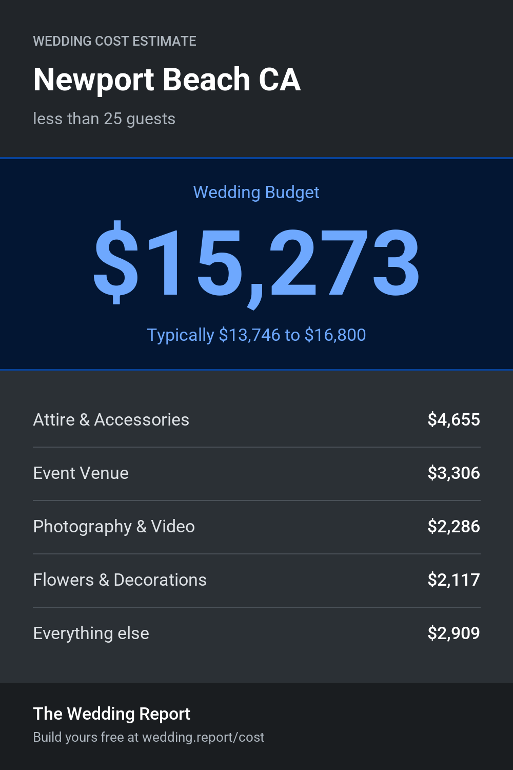 Wedding cost estimate for Newport Beach CA