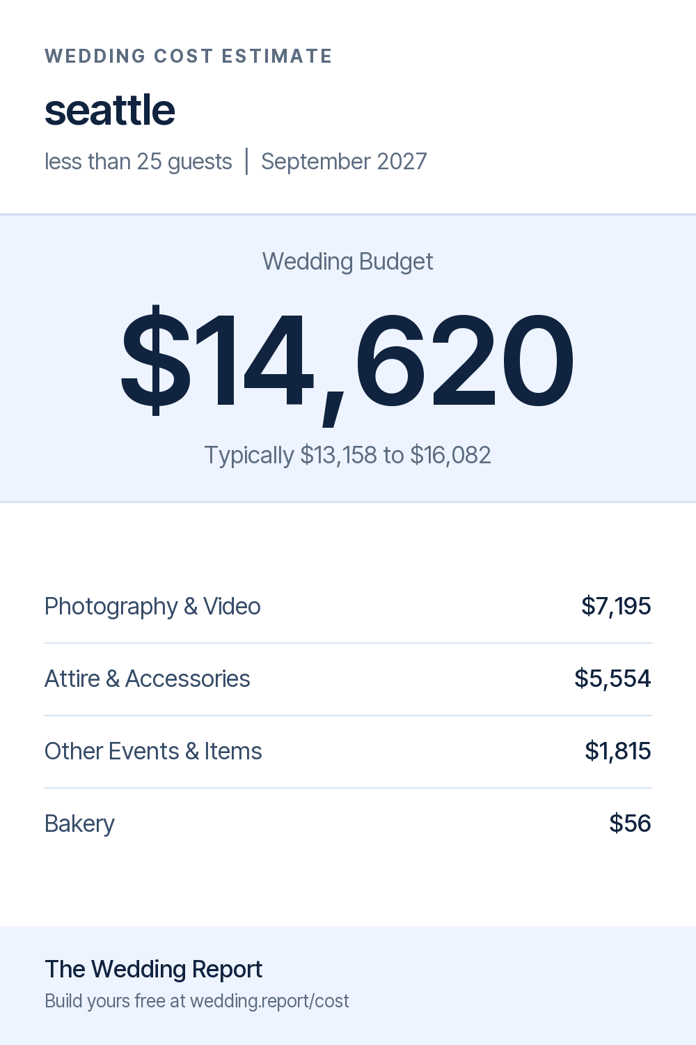 Wedding cost estimate for seattle