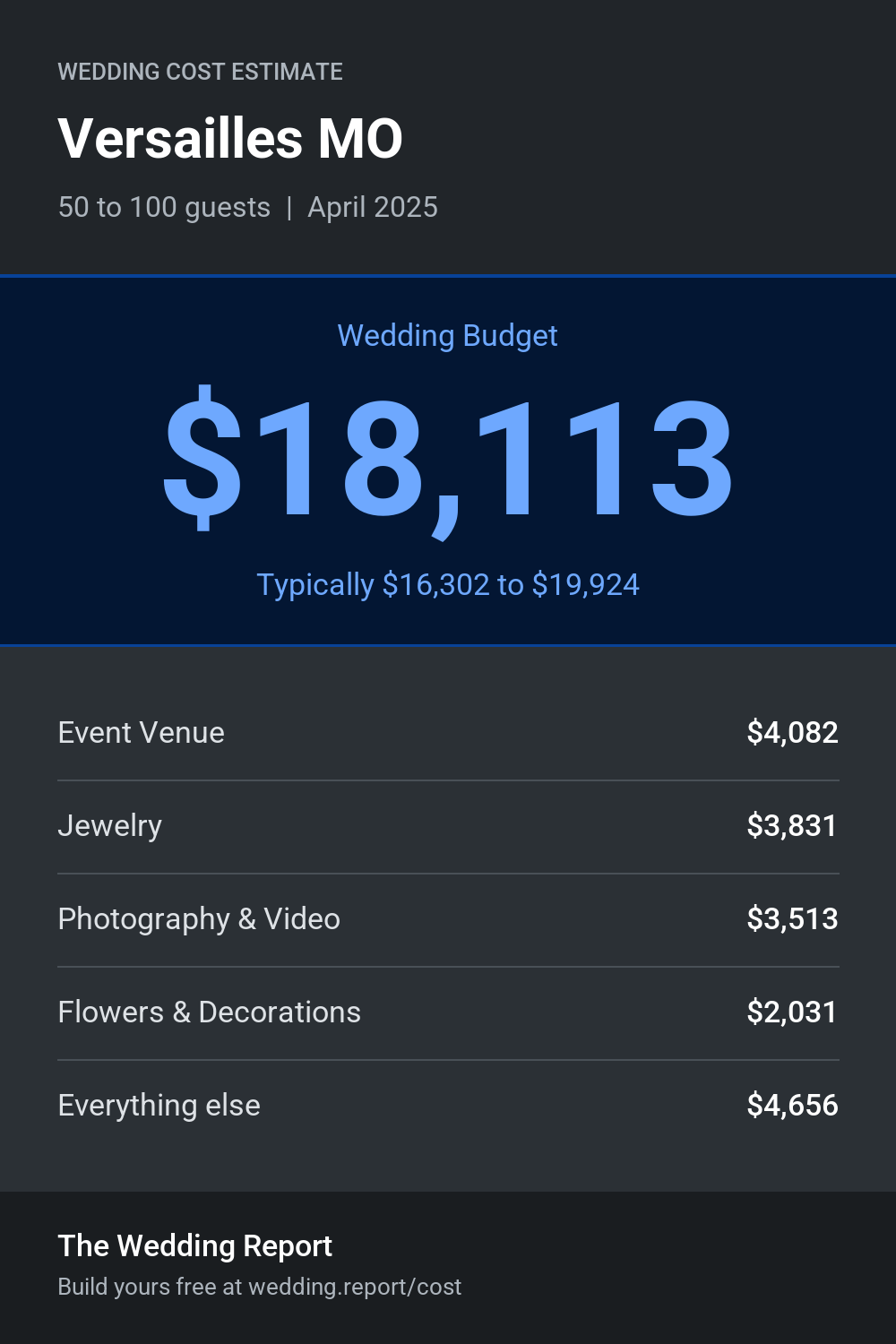 Wedding cost estimate for Versailles MO