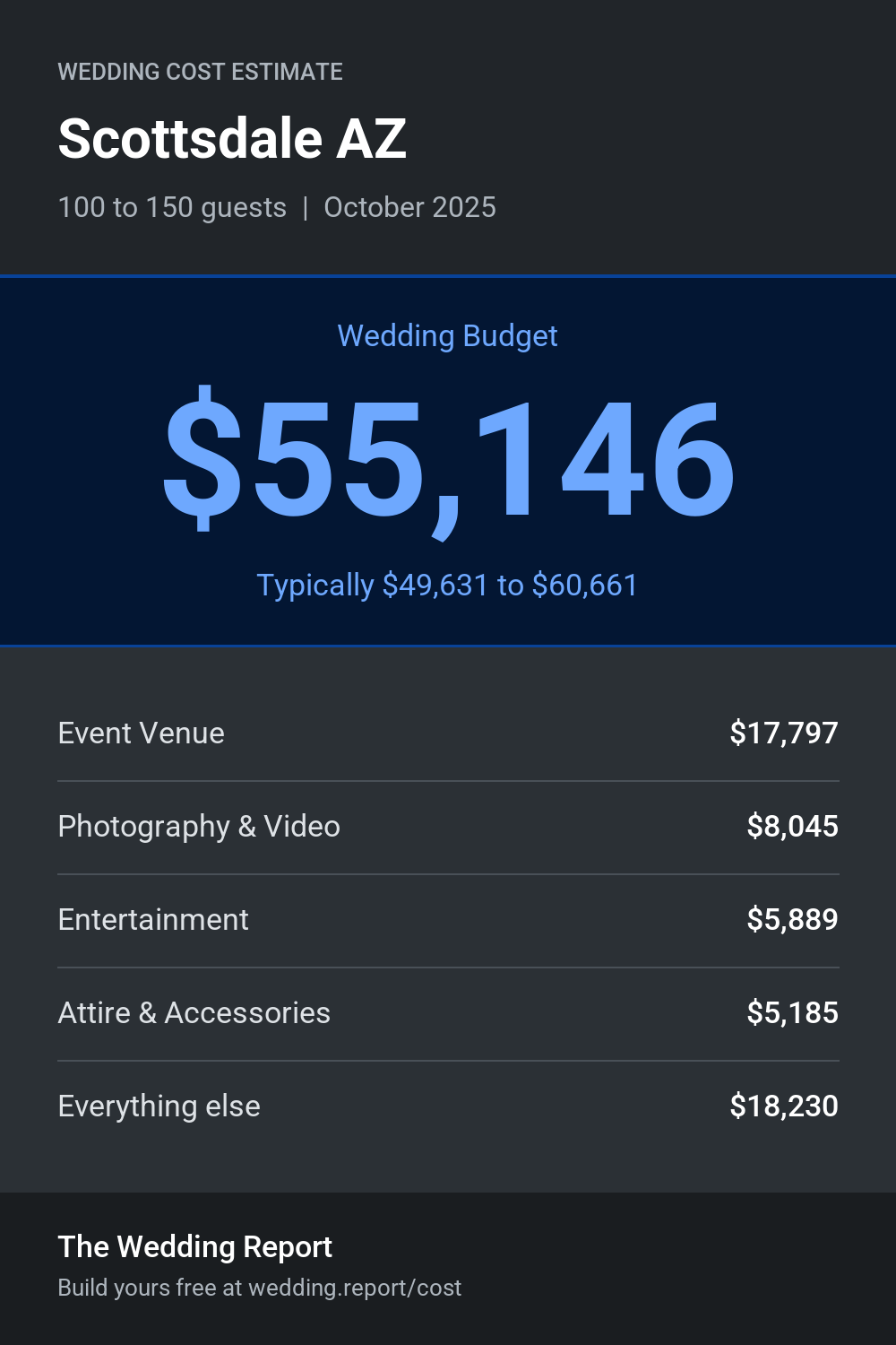 Wedding cost estimate for Scottsdale AZ