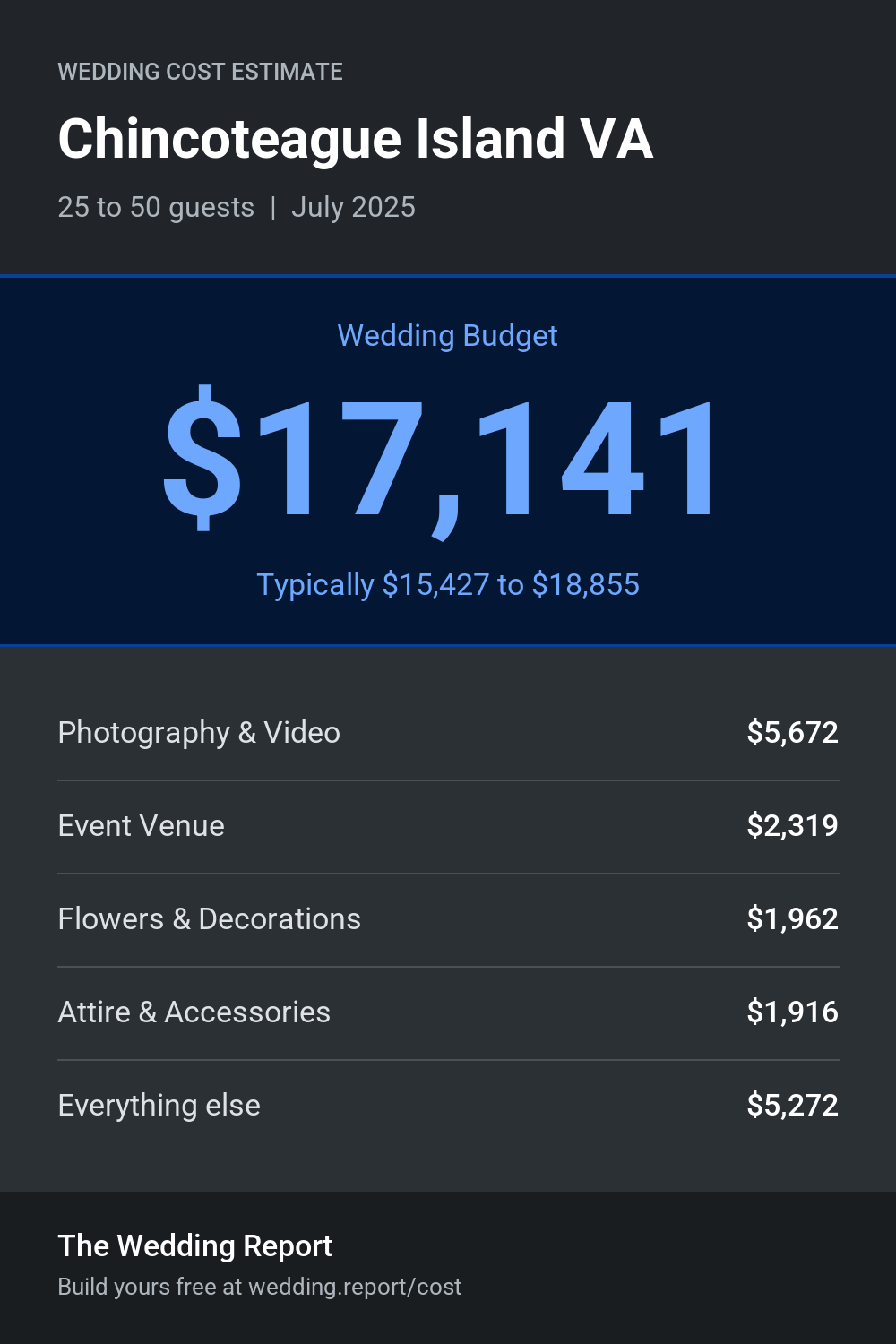 Wedding cost estimate for Chincoteague Island VA