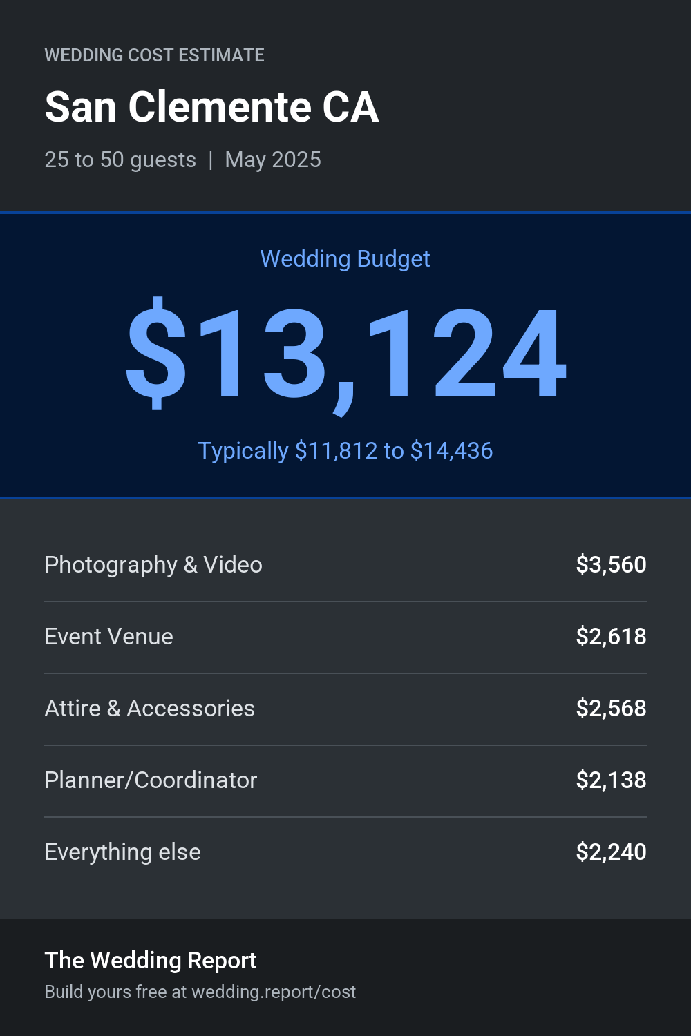Wedding cost estimate for San Clemente CA