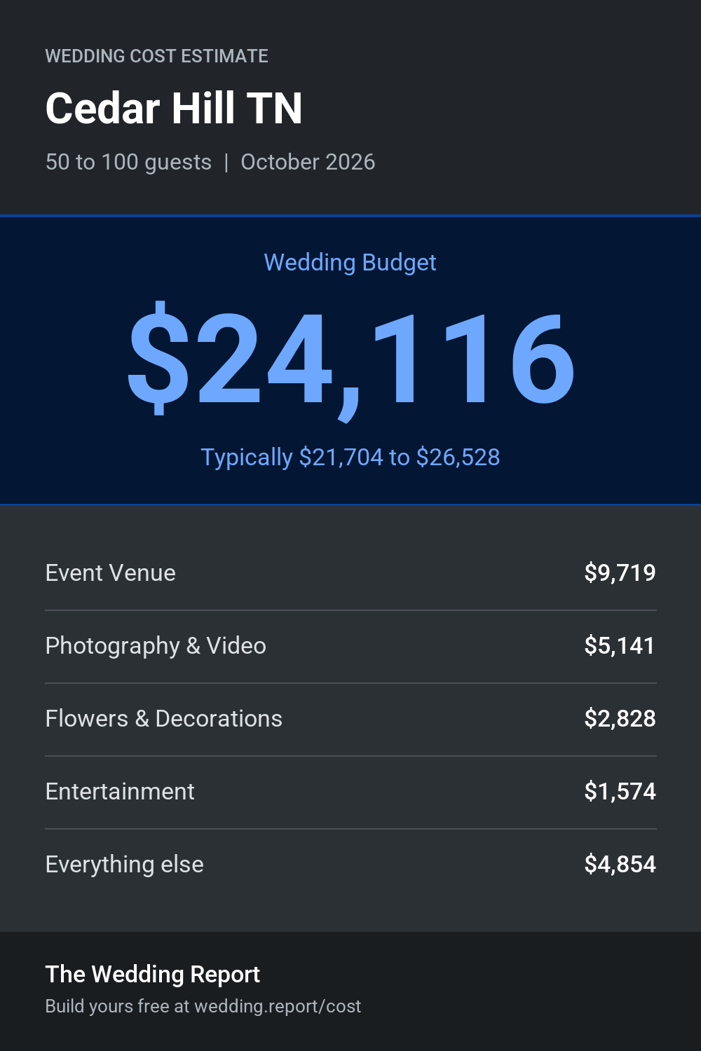 Wedding cost estimate for Cedar Hill TN