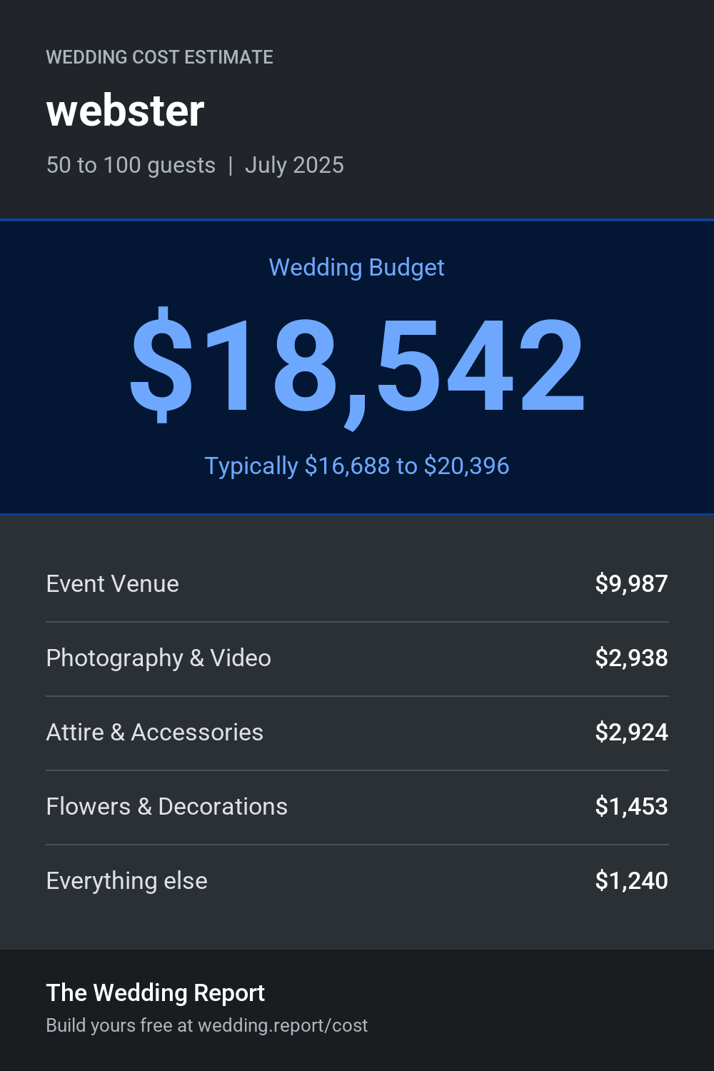 Wedding cost estimate for webster 