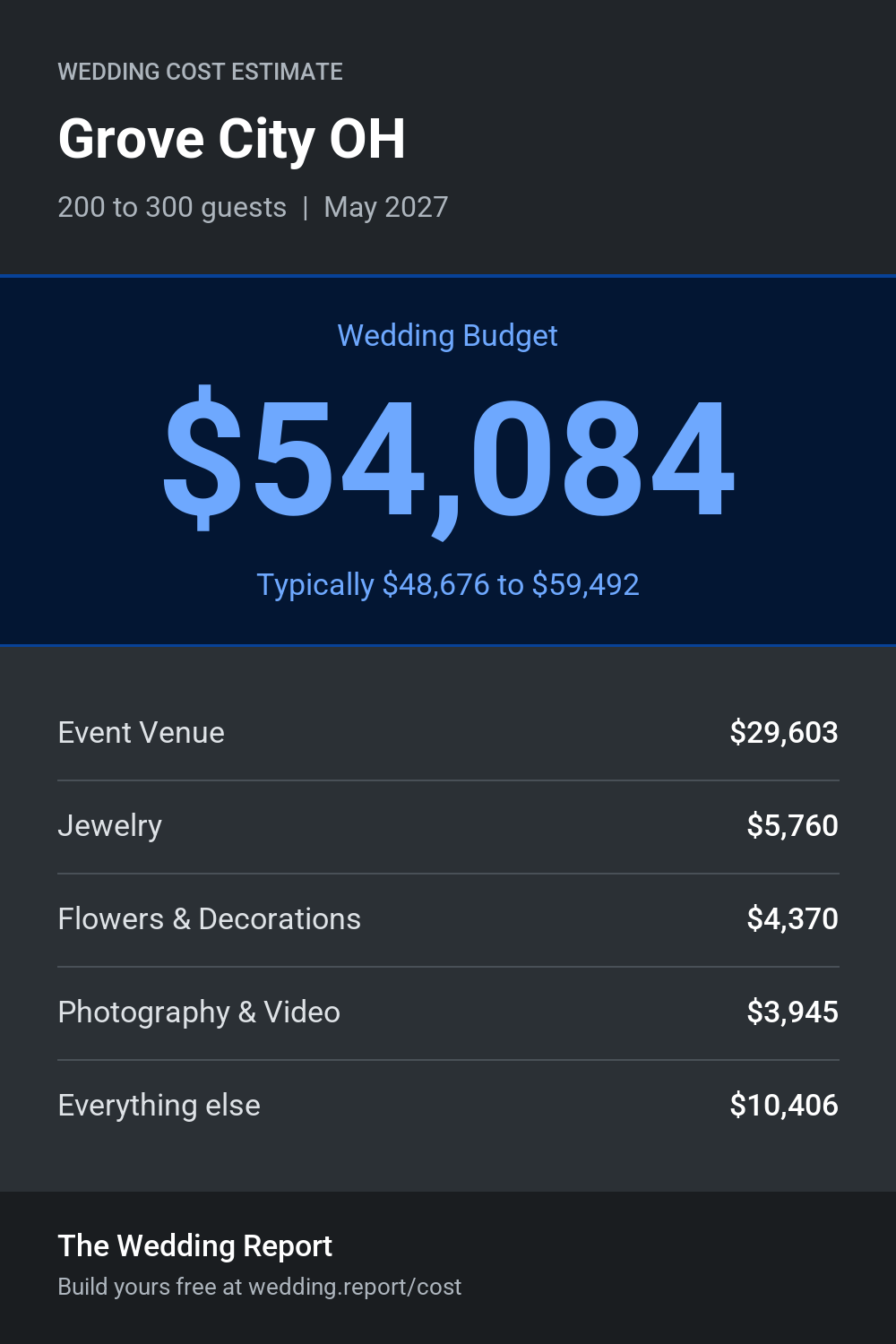 Wedding cost estimate for Grove City OH