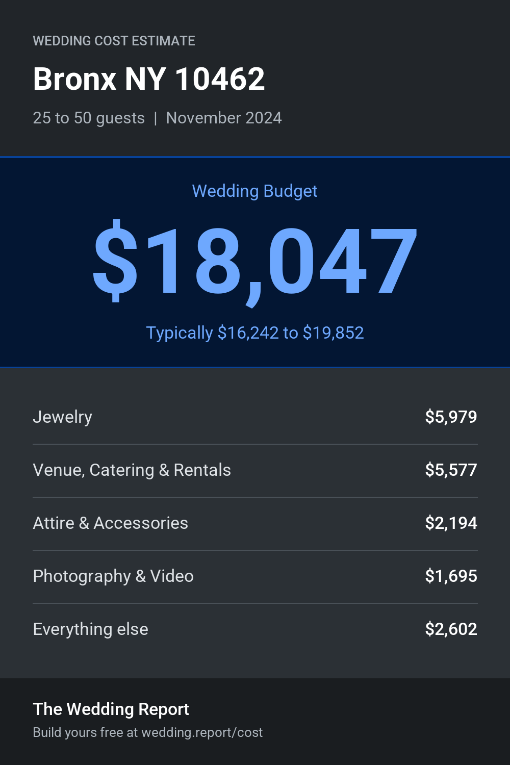 Wedding cost estimate