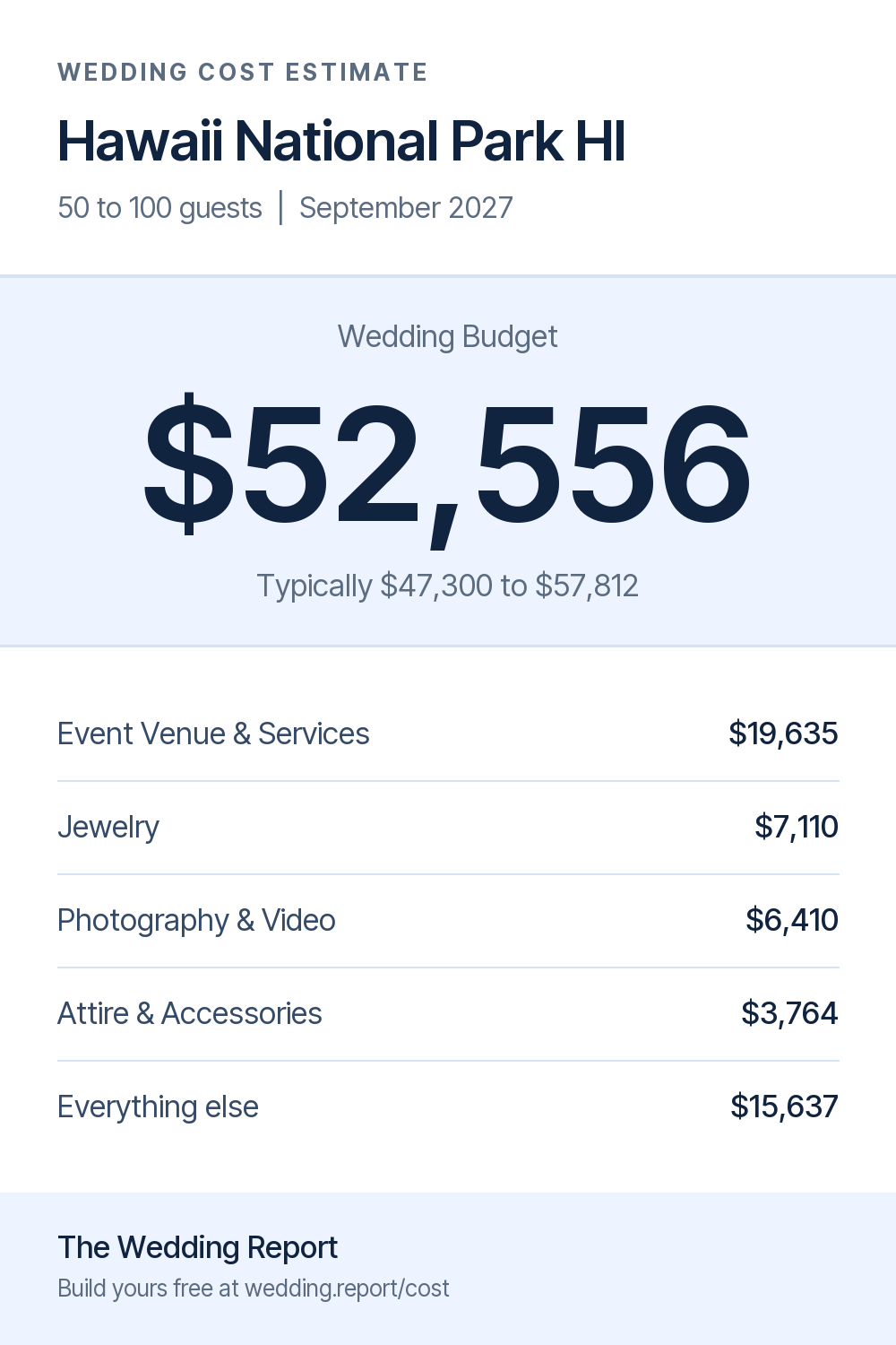 Wedding cost estimate for Hawaii National Park HI