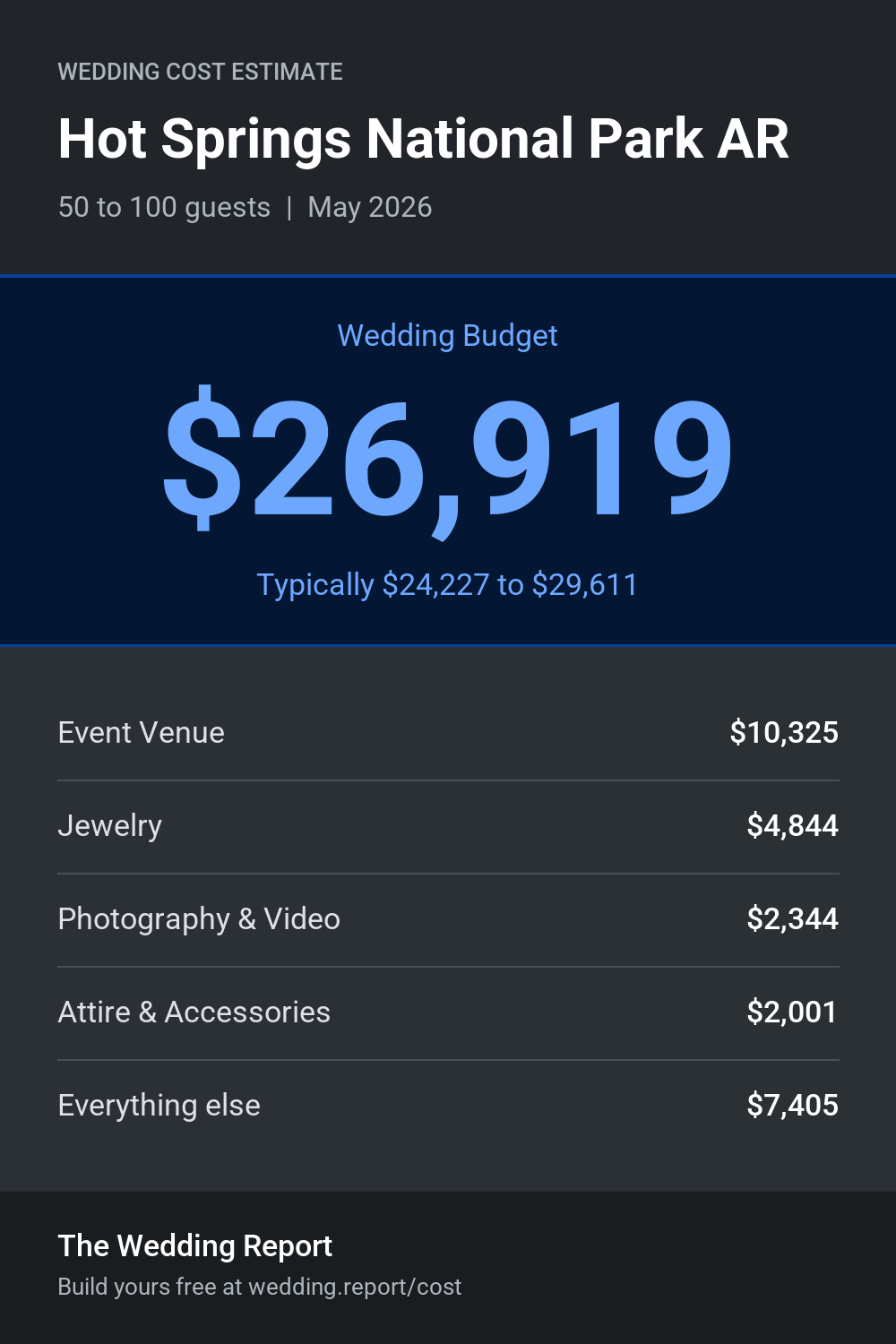 Wedding cost estimate for Hot Springs National Park AR