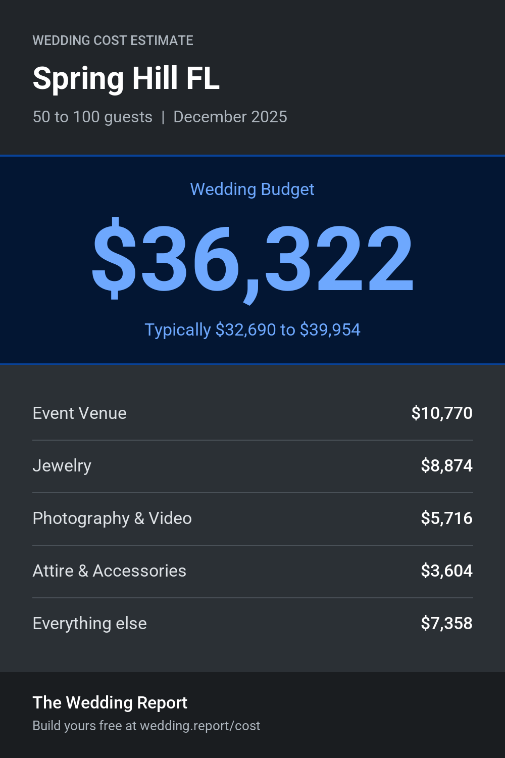 Wedding cost estimate for Spring Hill FL