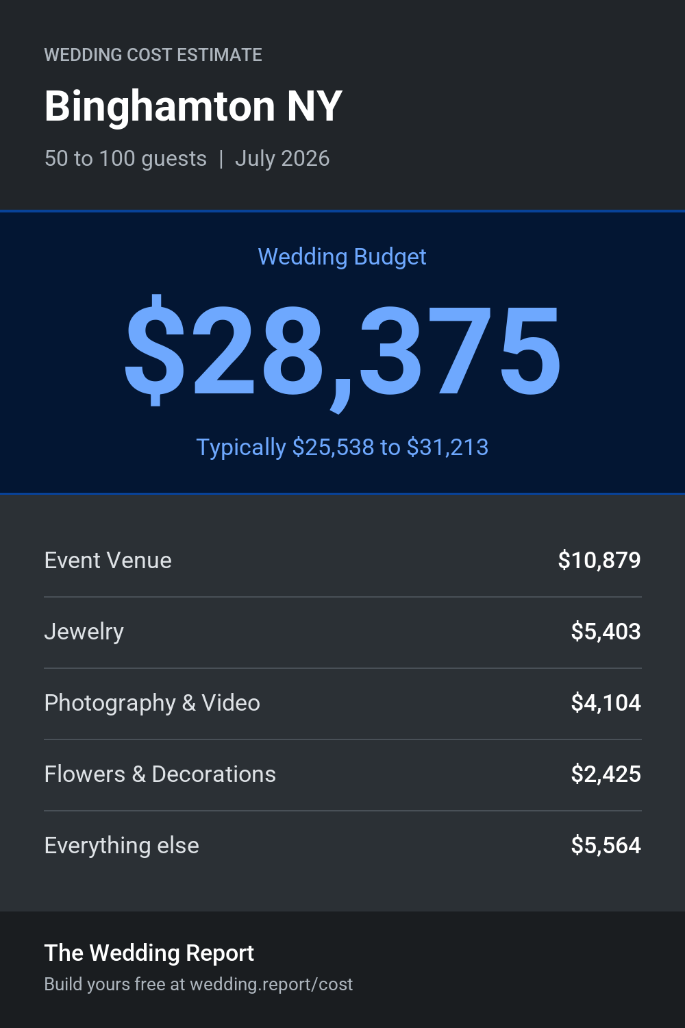 Wedding cost estimate for Binghamton NY