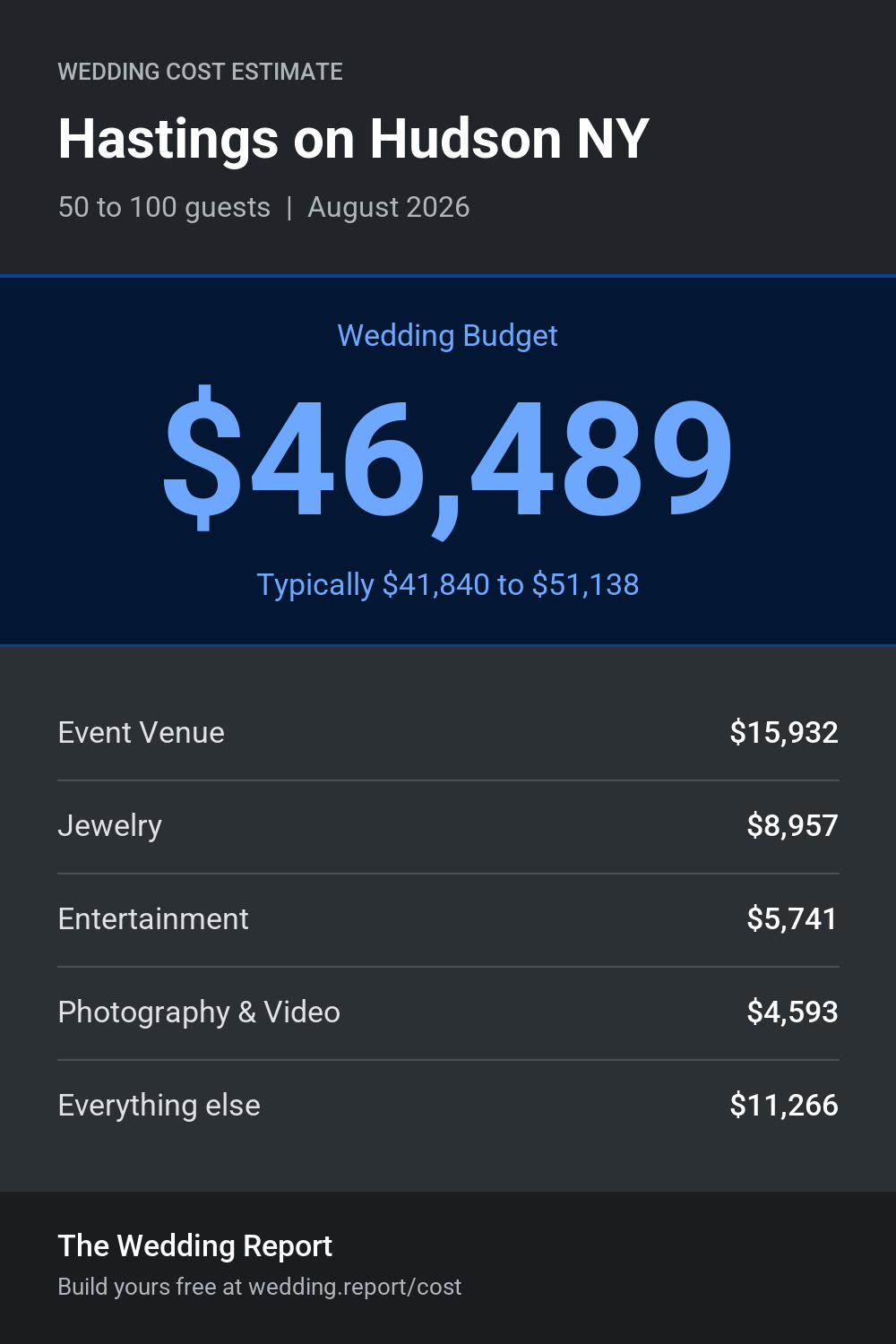 Wedding cost estimate for Hastings on Hudson NY
