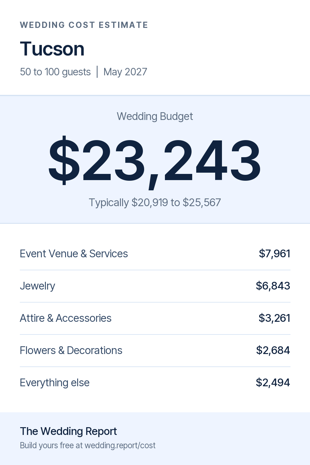 Wedding cost estimate for Tucson