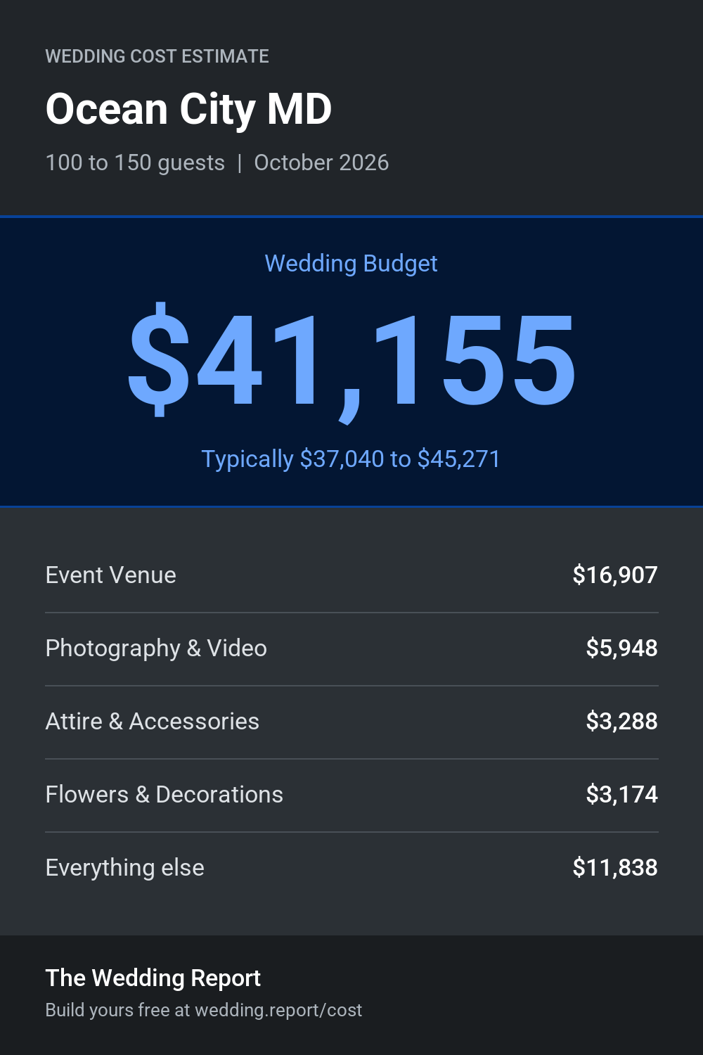Wedding cost estimate for Ocean City MD