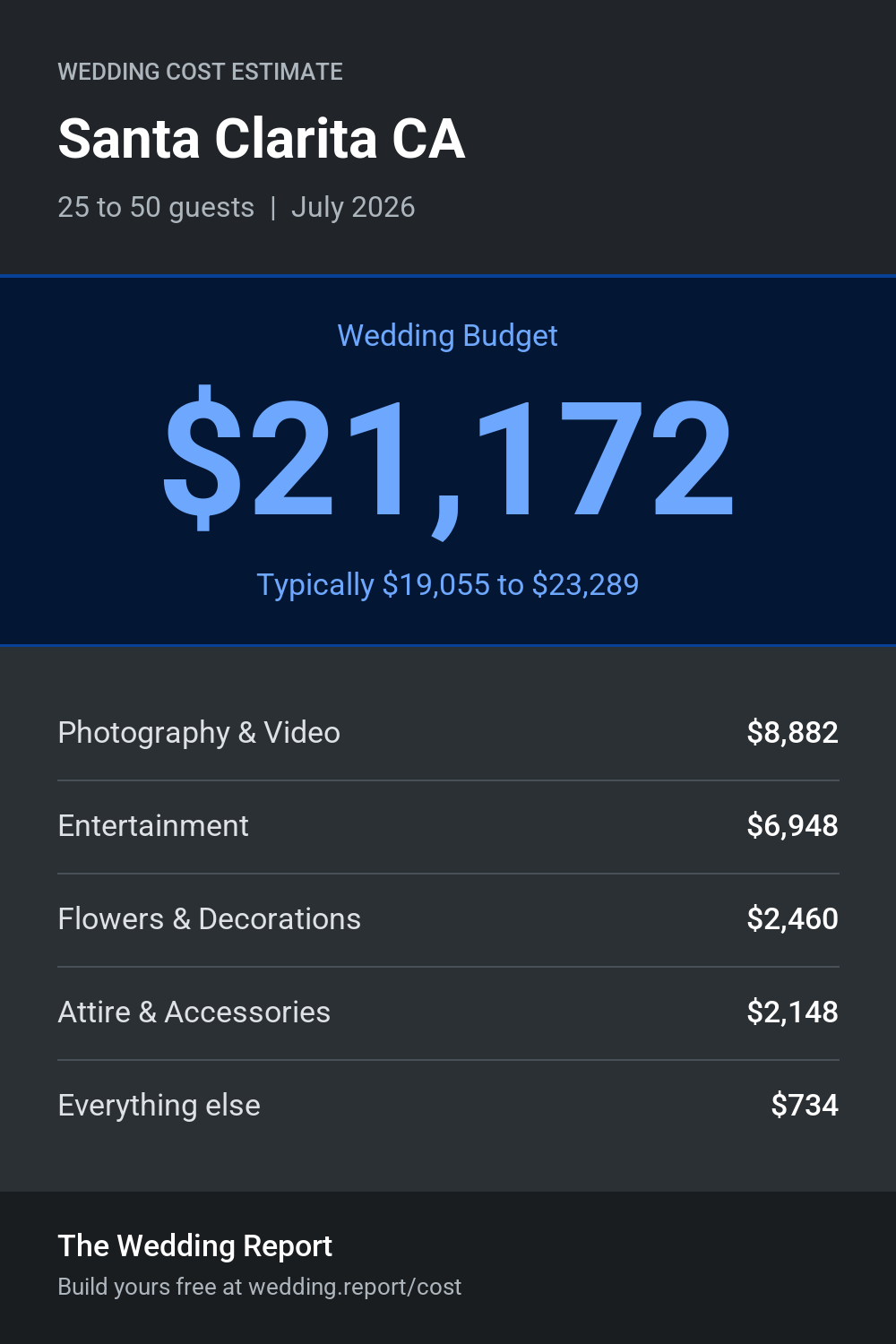 Wedding cost estimate for Santa Clarita CA