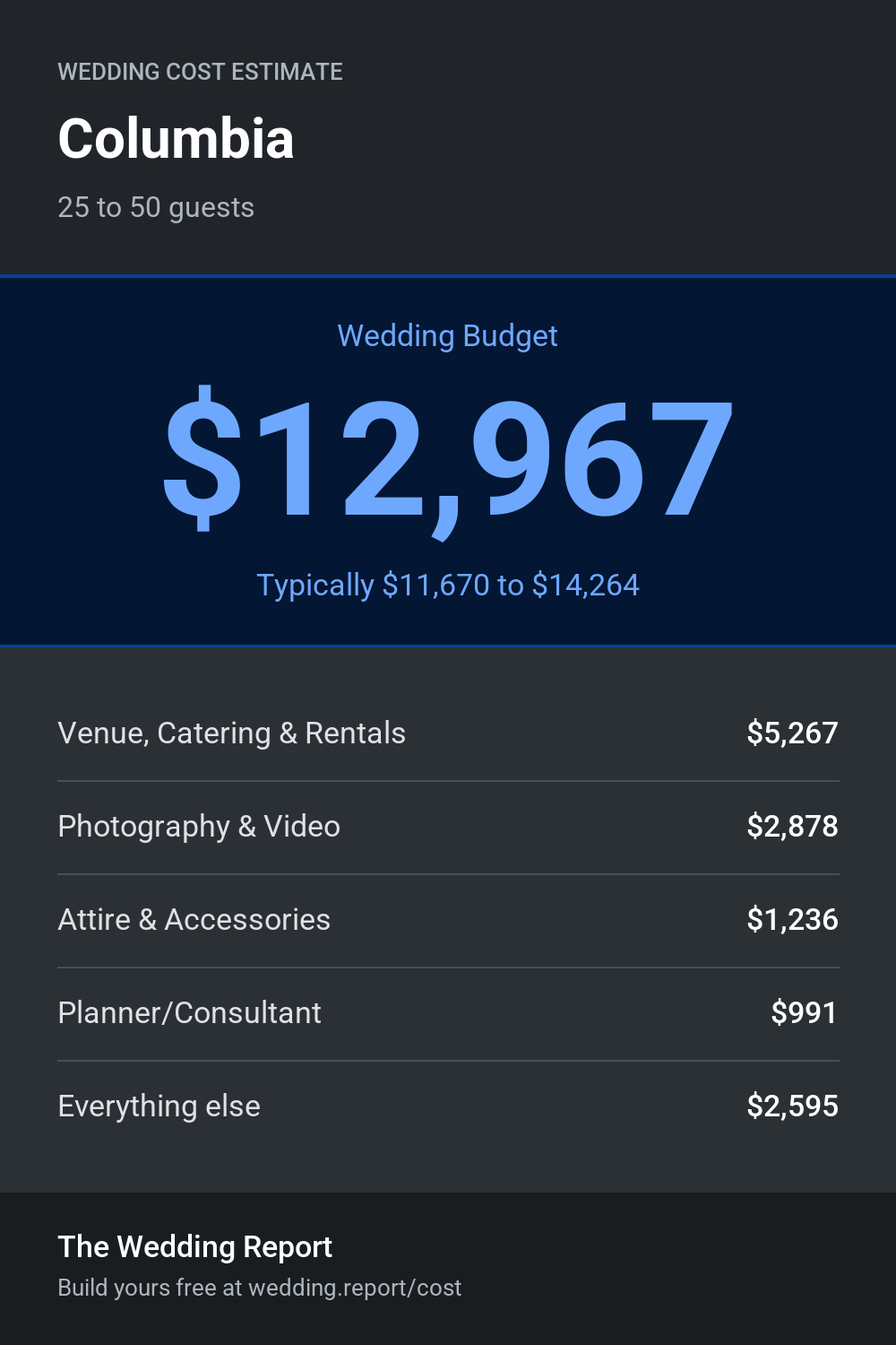 Wedding cost estimate for Columbia