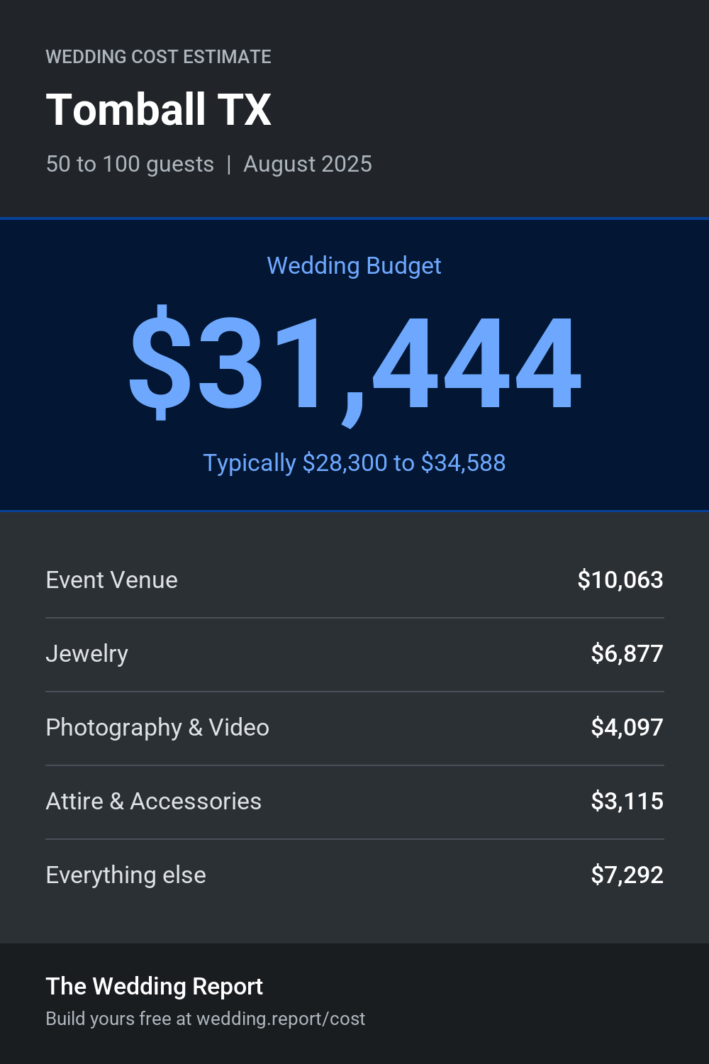 Wedding cost estimate for Tomball TX