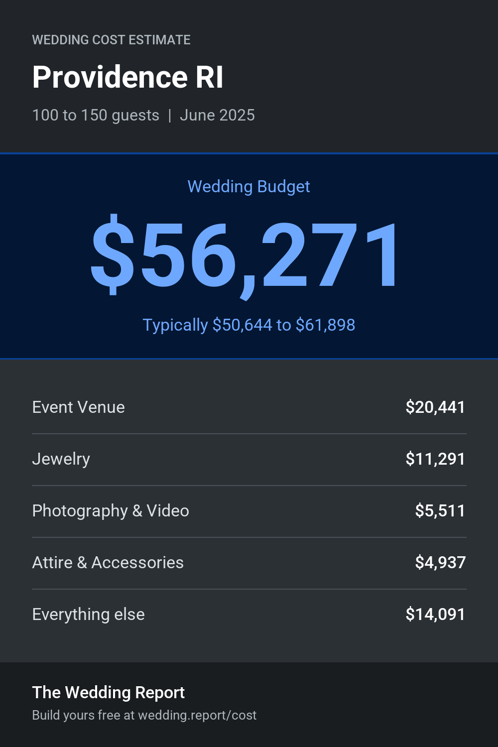 Wedding cost estimate for Providence RI