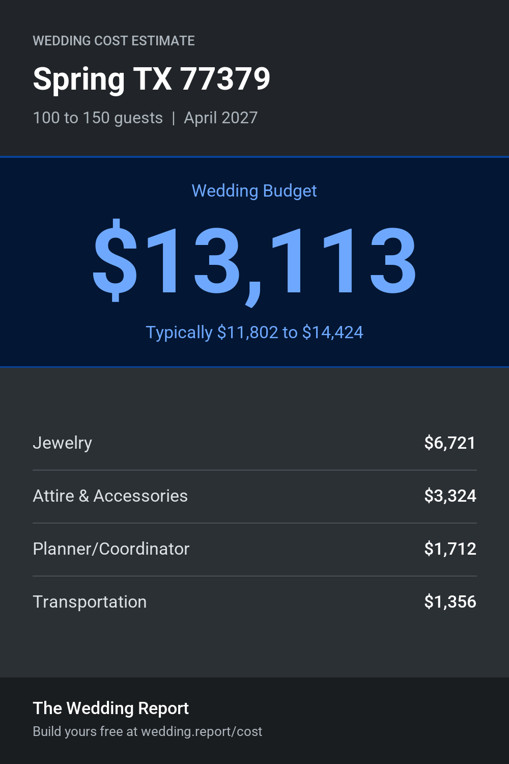 Wedding cost estimate