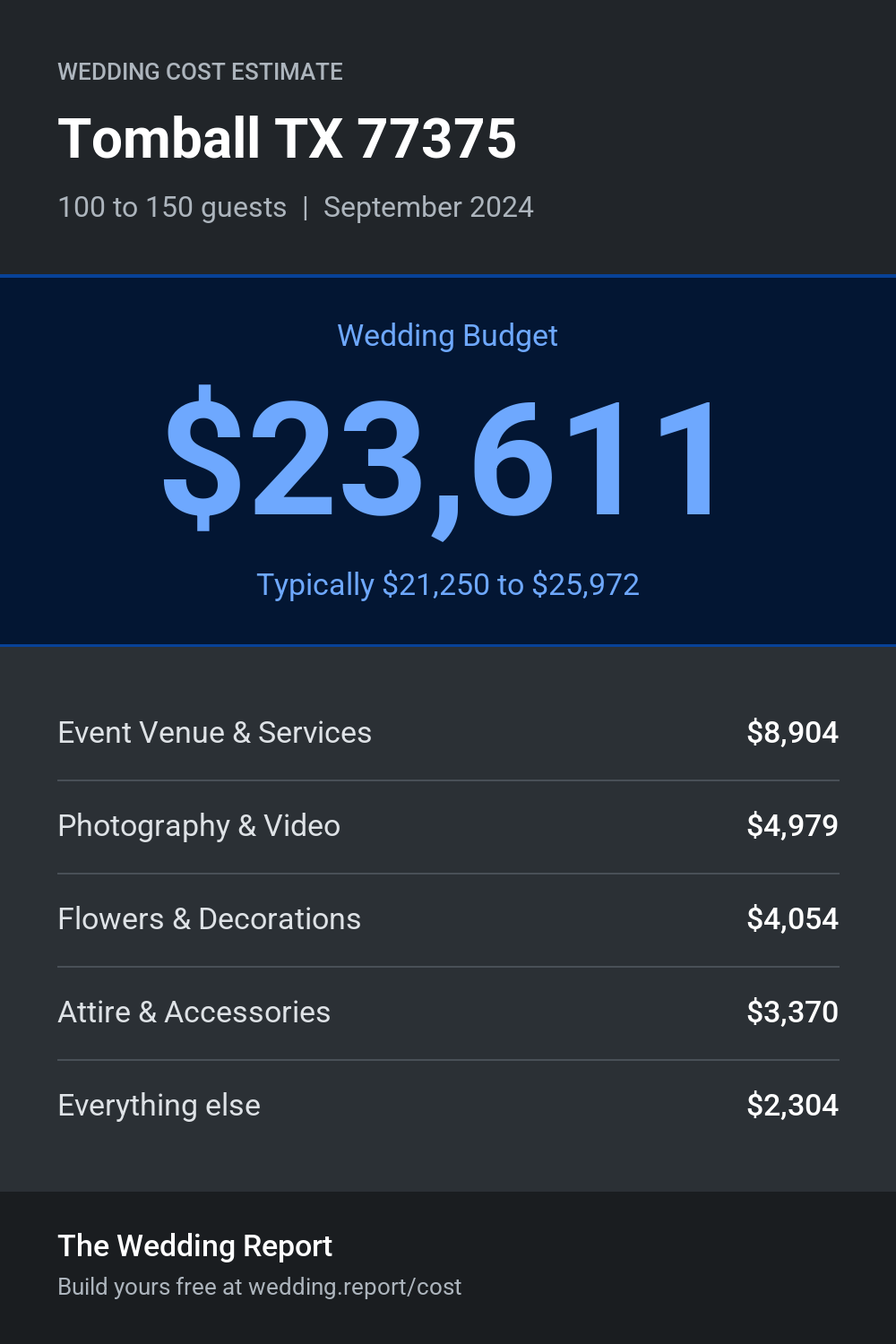Wedding cost estimate