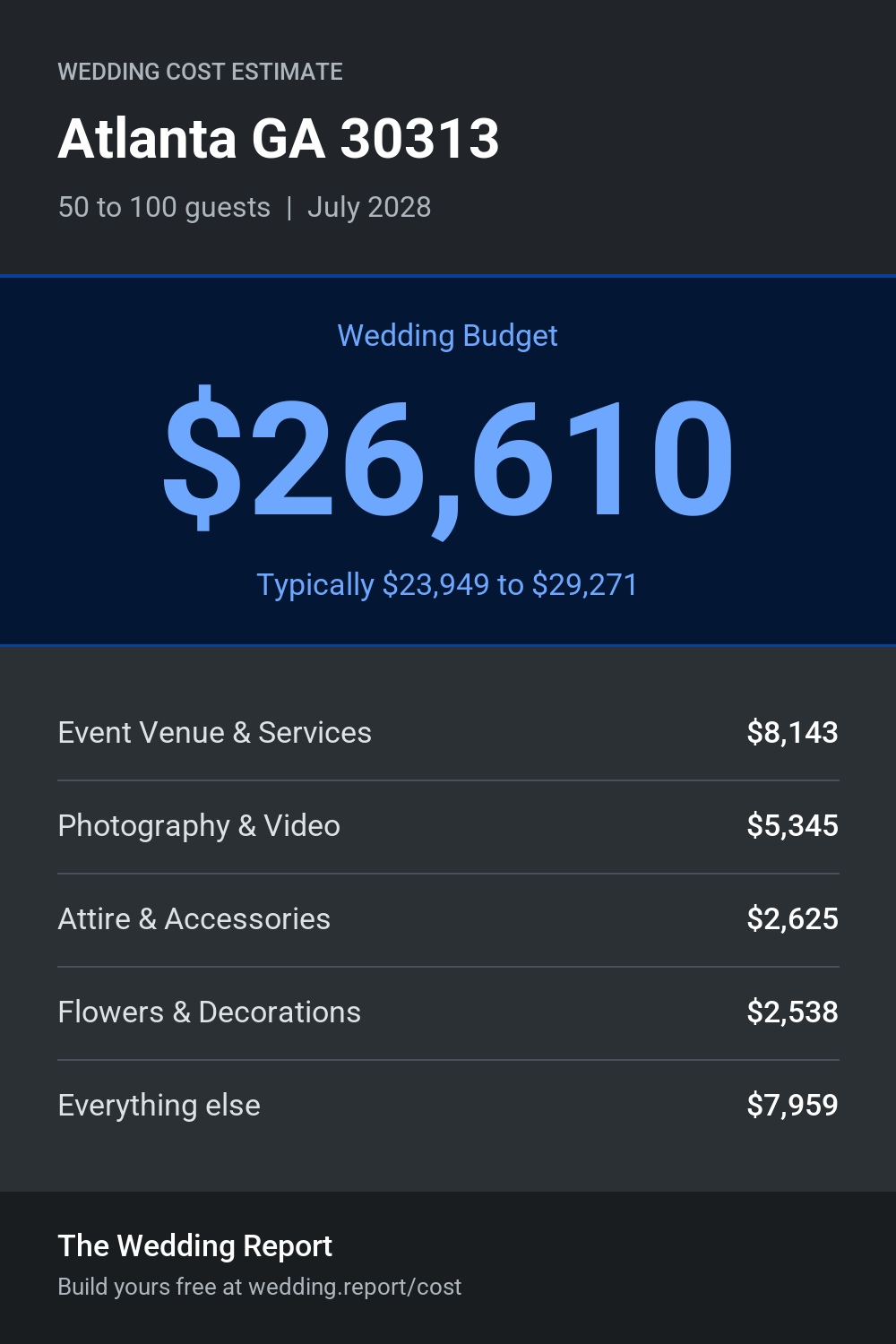 Wedding cost estimate