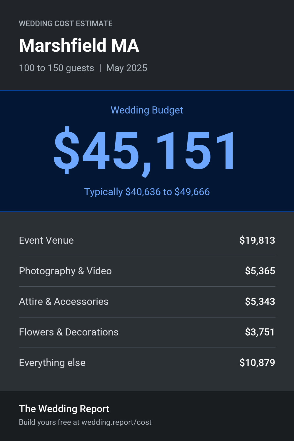 Wedding cost estimate for Marshfield MA