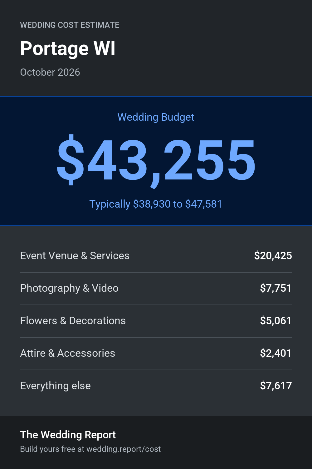 Wedding cost estimate for Portage WI
