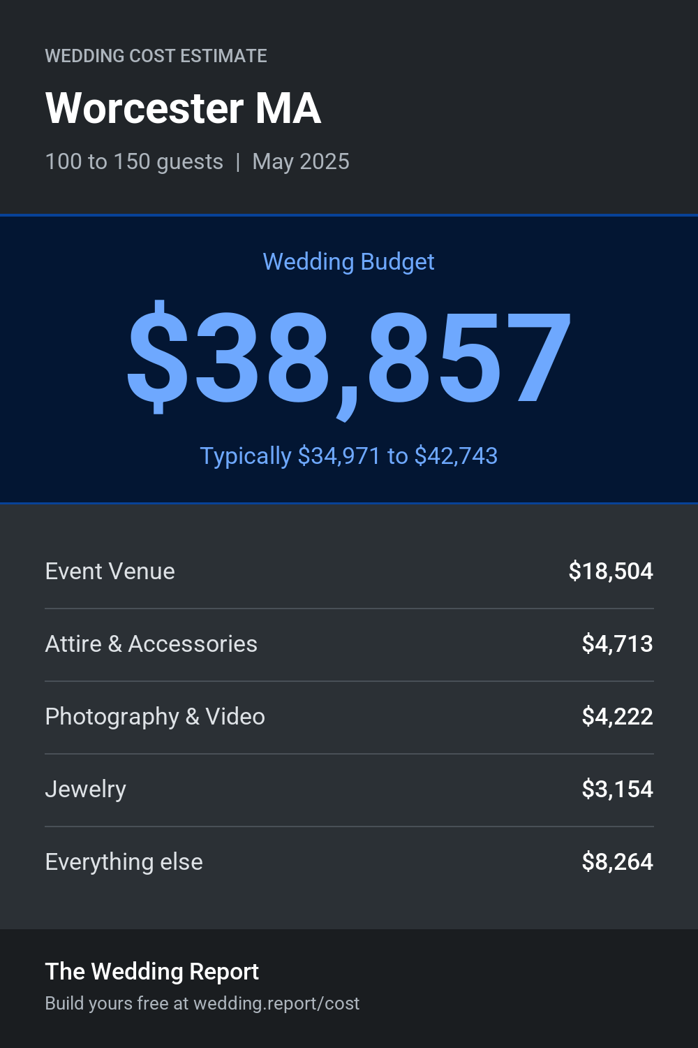 Wedding cost estimate for Worcester MA