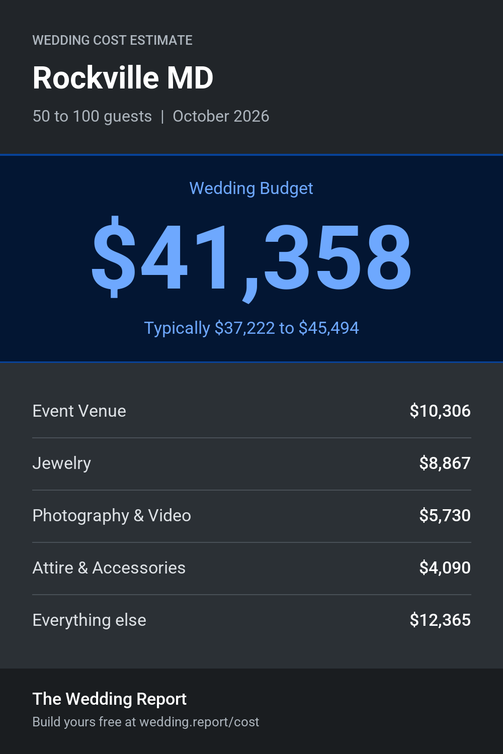 Wedding cost estimate for Rockville MD