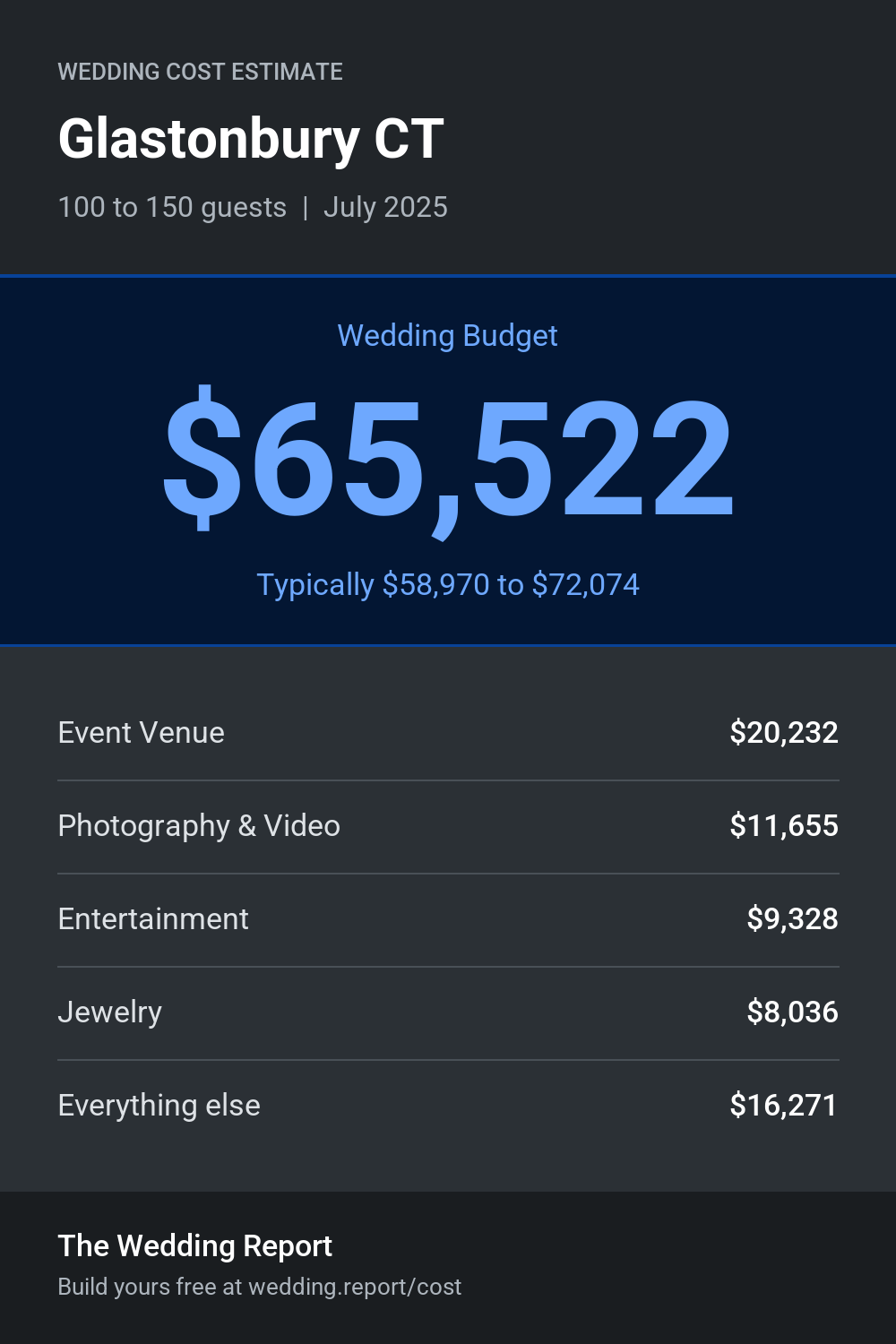 Wedding cost estimate for Glastonbury CT