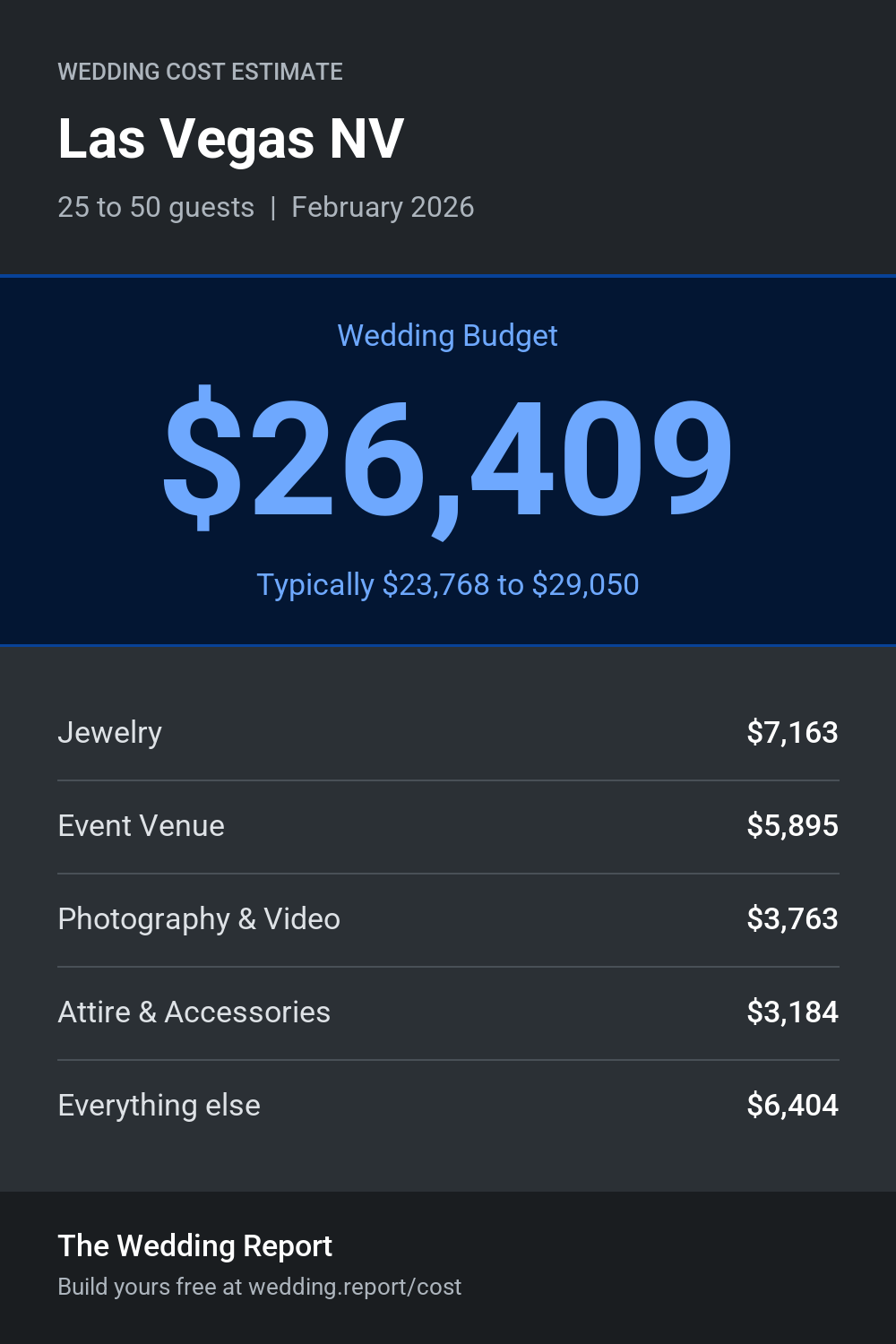 Wedding cost estimate for Las Vegas NV