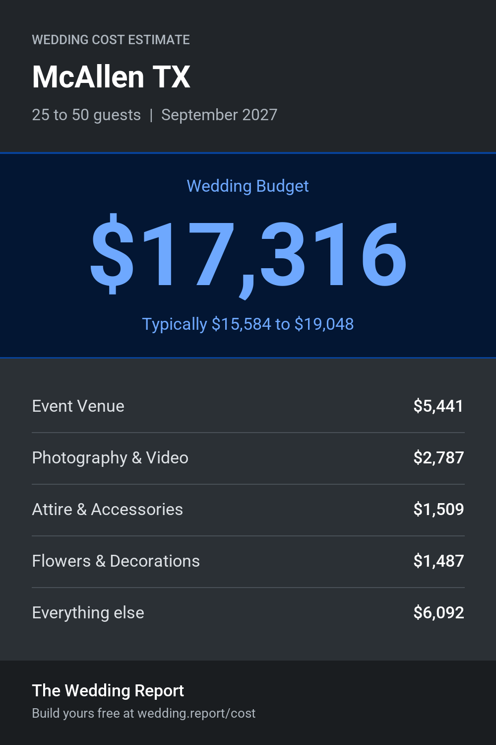 Wedding cost estimate for McAllen TX