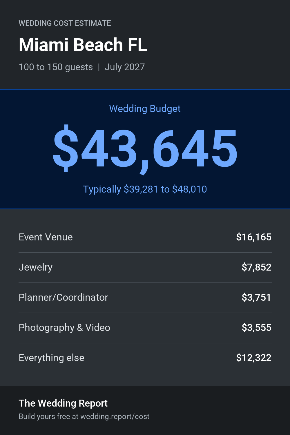 Wedding cost estimate for Miami Beach FL