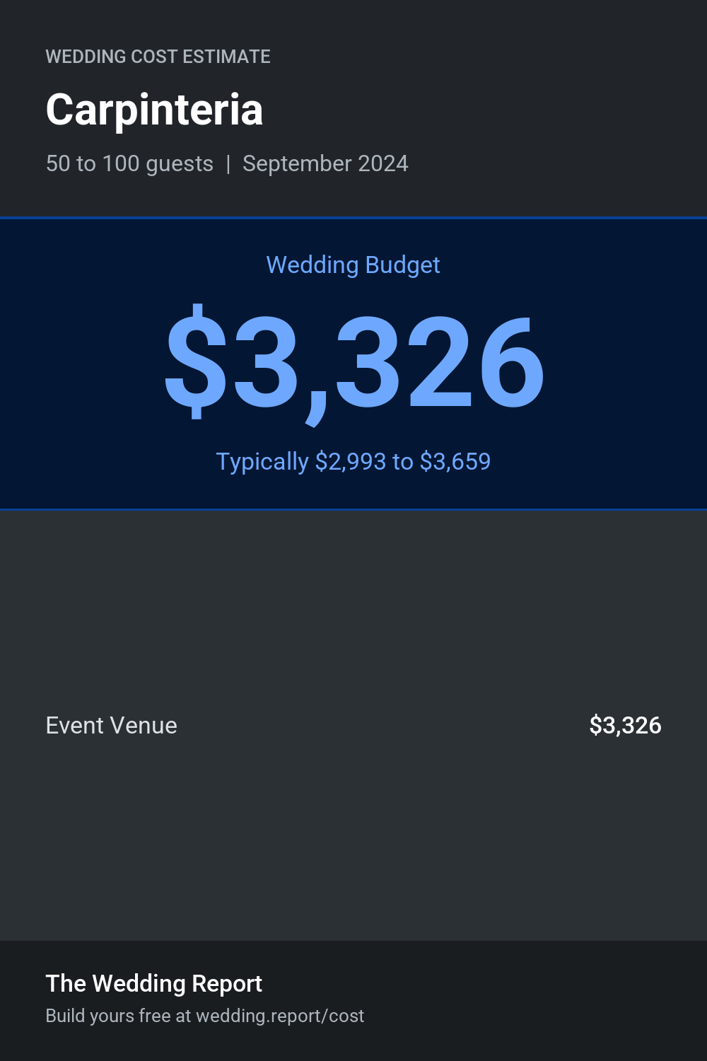 Wedding cost estimate for Carpinteria