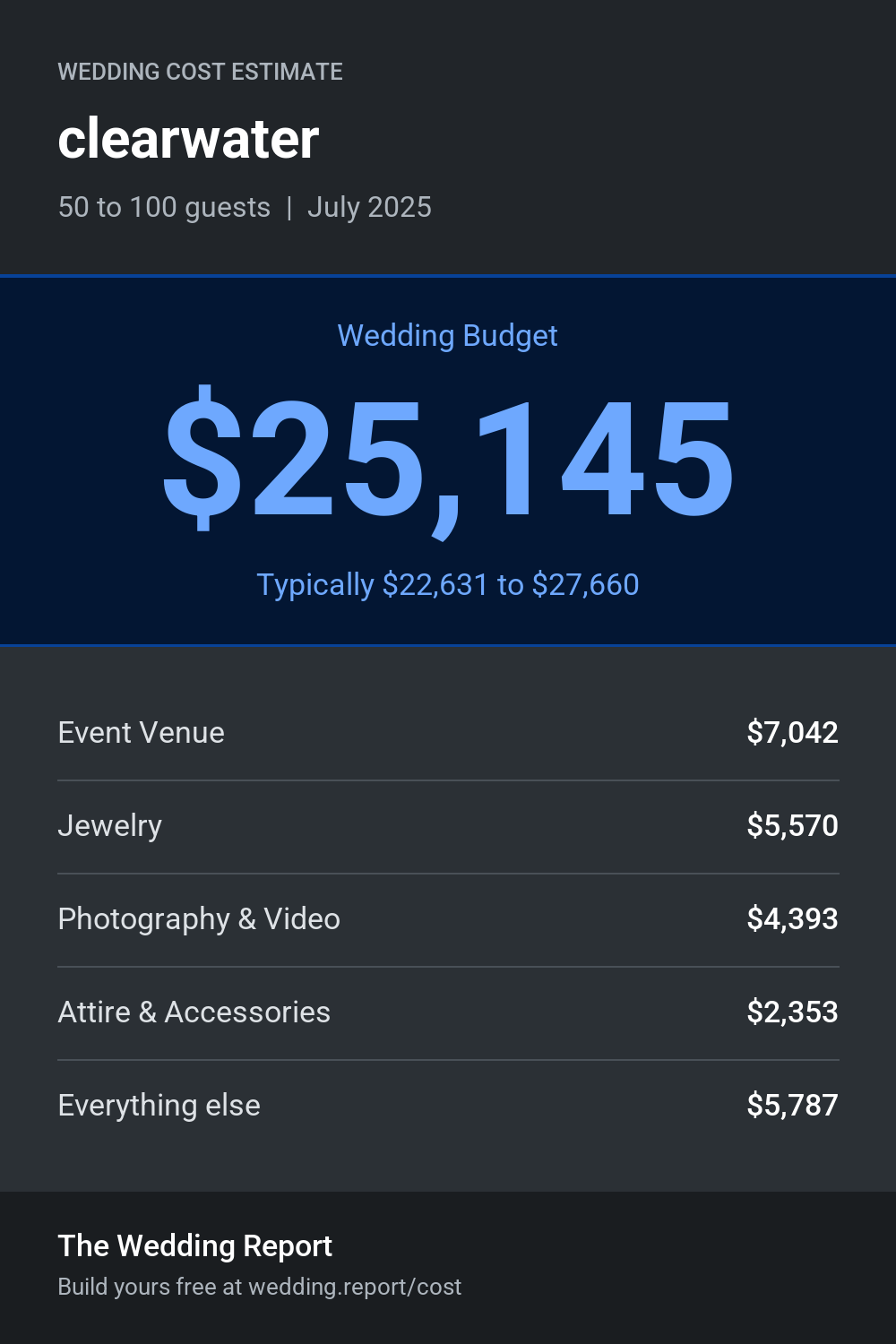 Wedding cost estimate for clearwater