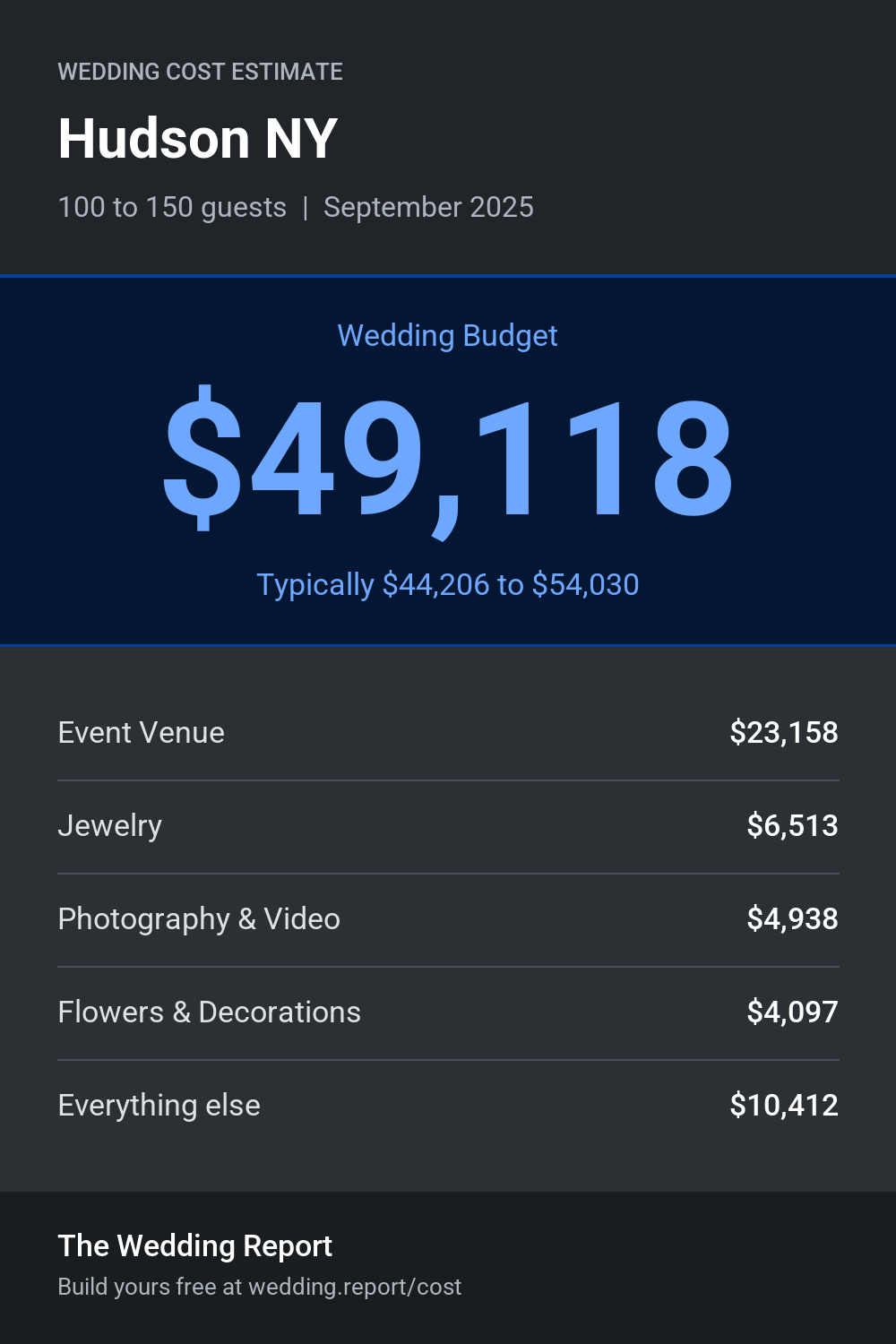 Wedding cost estimate for Hudson NY