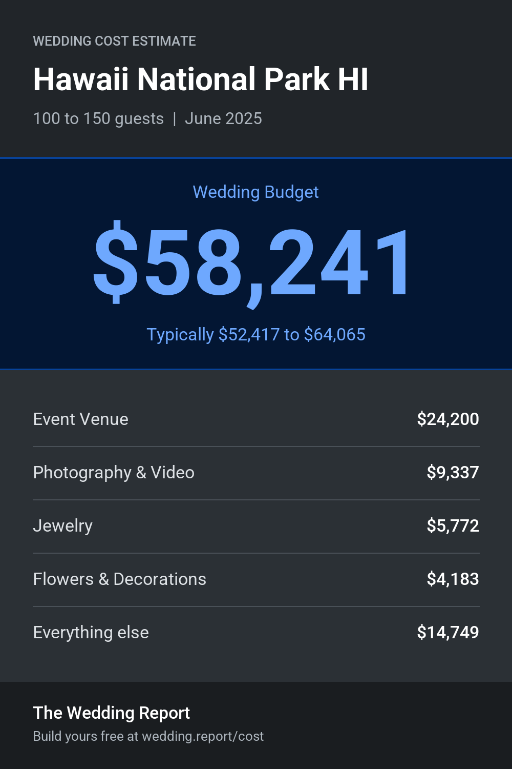 Wedding cost estimate for Hawaii National Park HI