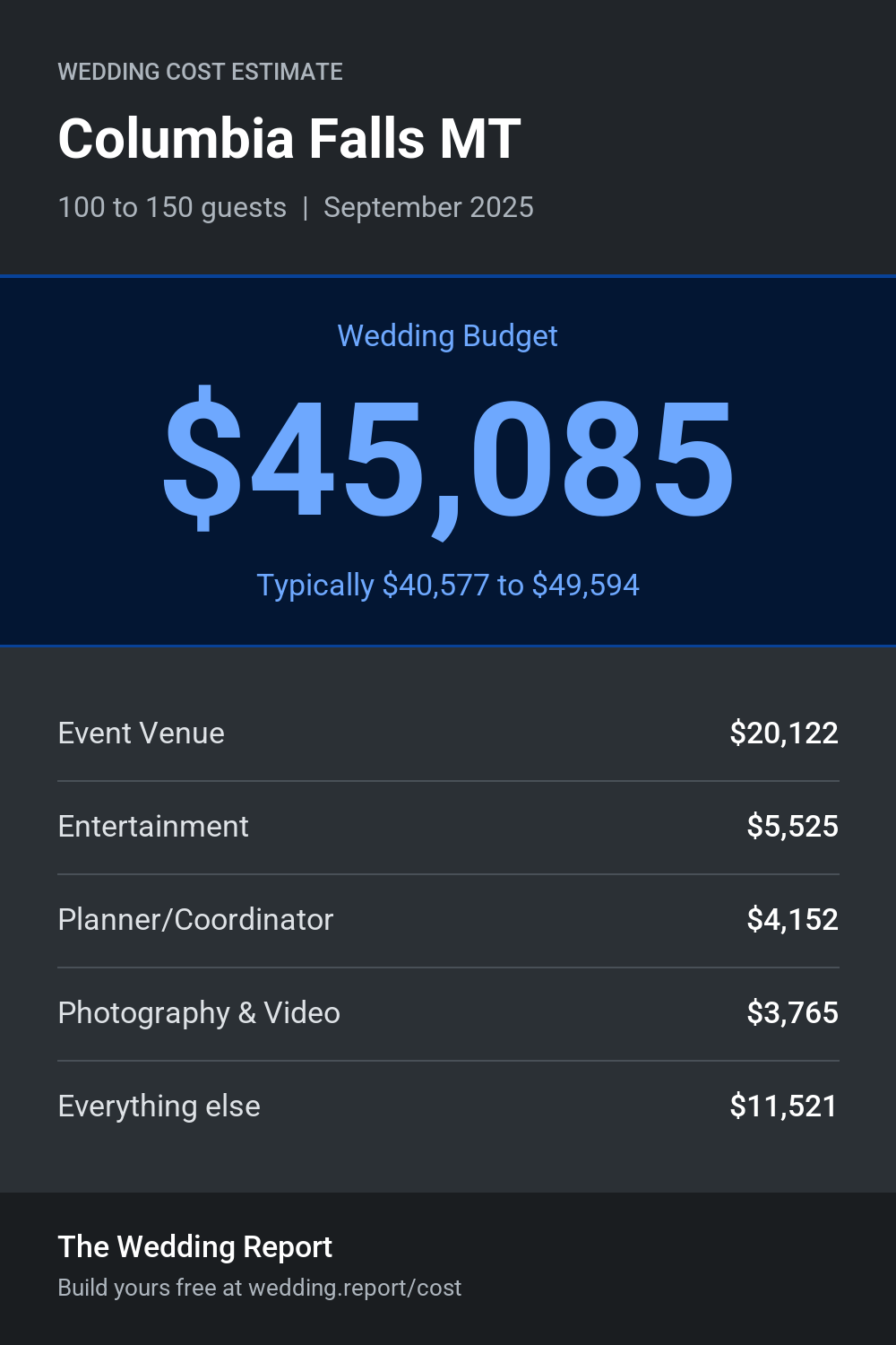 Wedding cost estimate for Columbia Falls MT
