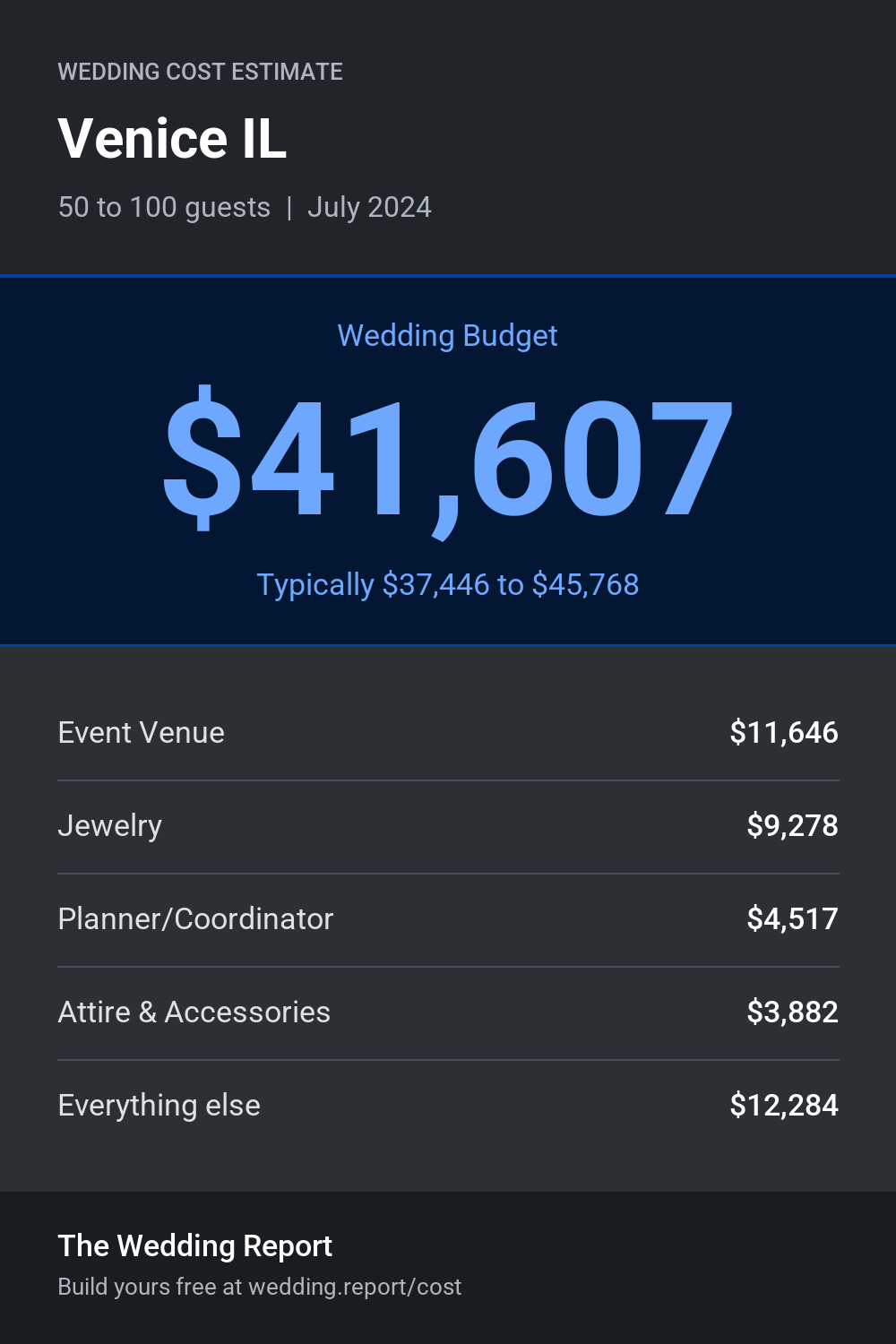 Wedding cost estimate for Venice IL