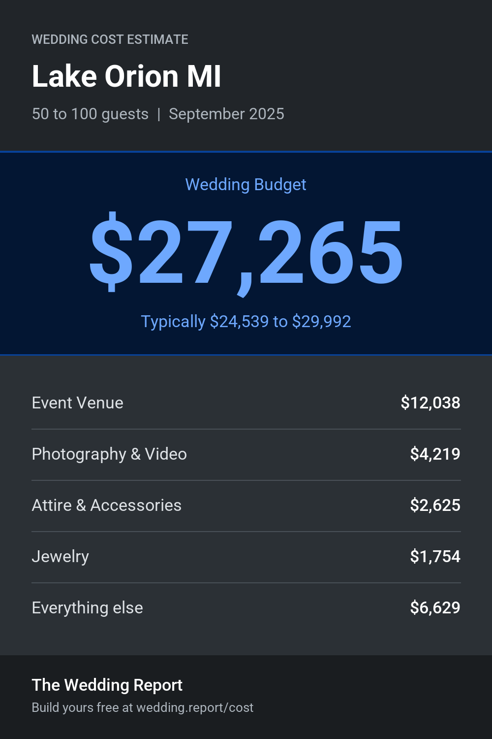 Wedding cost estimate for Lake Orion MI