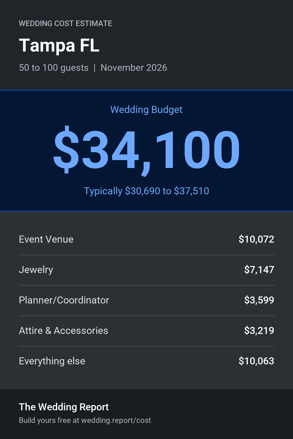 Wedding cost estimate for Tampa FL