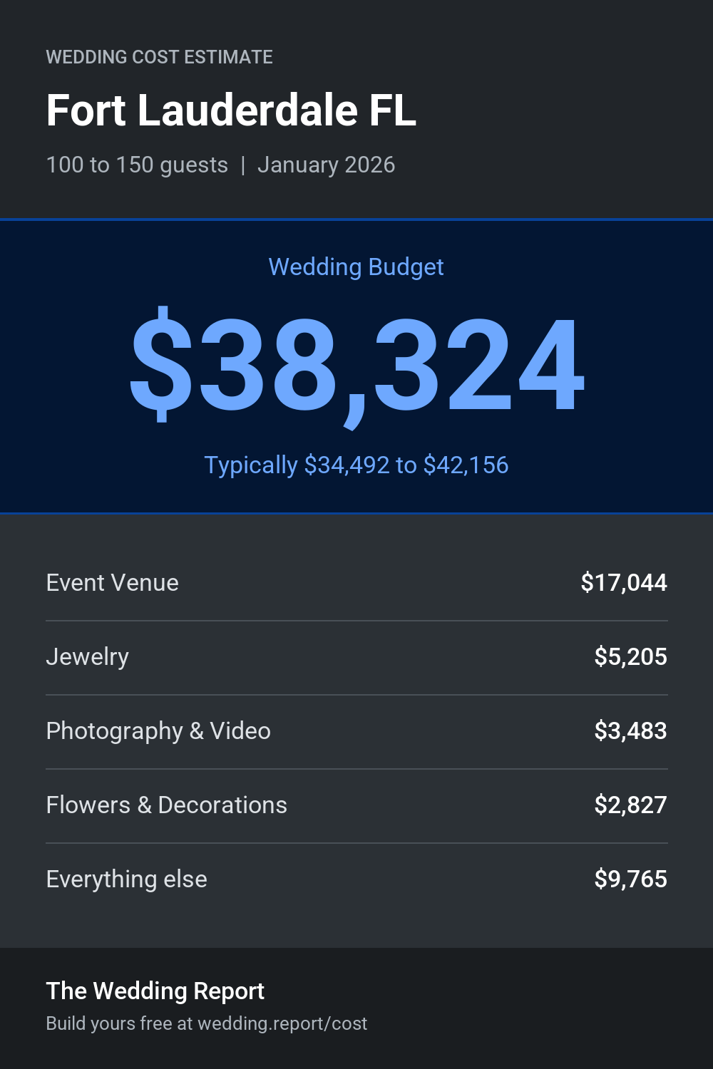 Wedding cost estimate for Fort Lauderdale FL