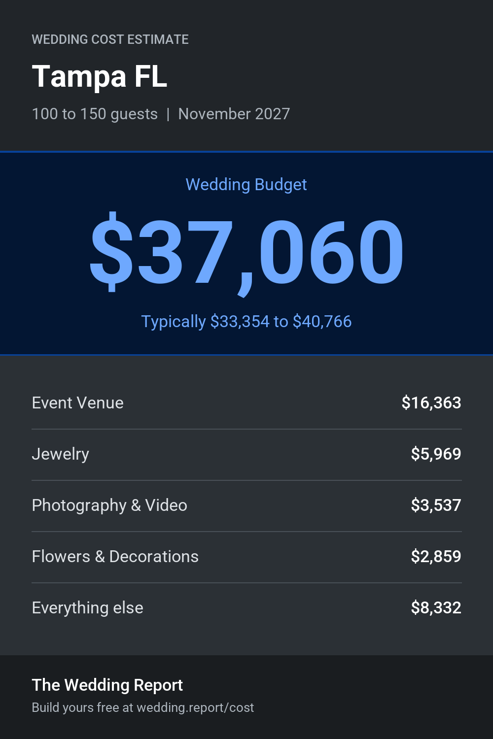 Wedding cost estimate for Tampa FL