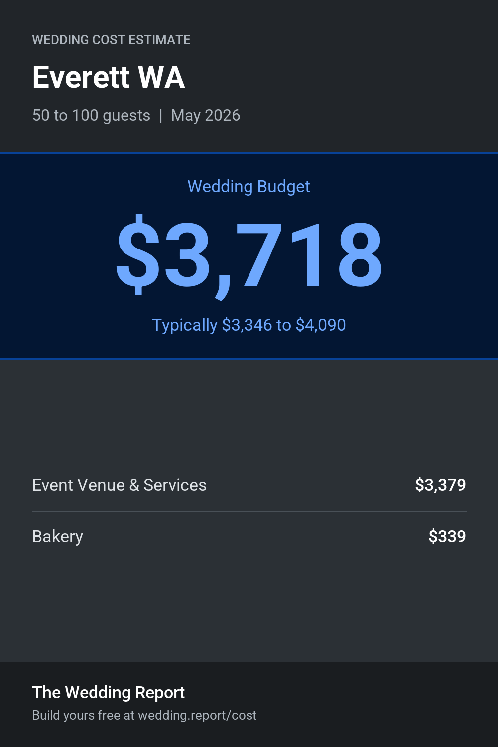 Wedding cost estimate for Everett WA