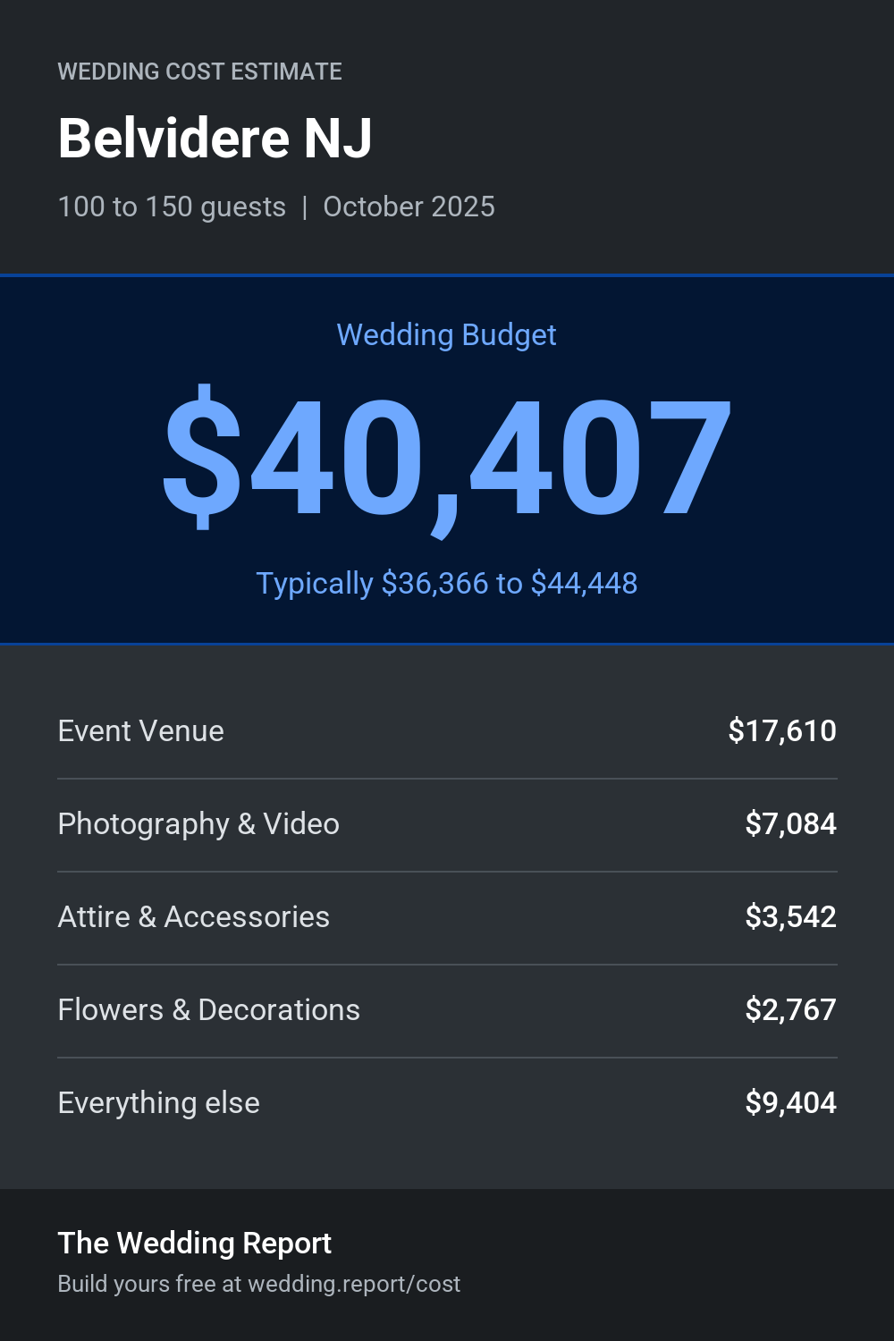 Wedding cost estimate for Belvidere NJ