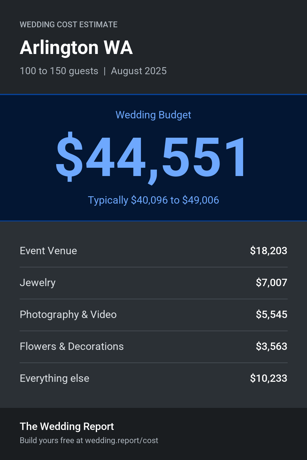 Wedding cost estimate for Arlington WA