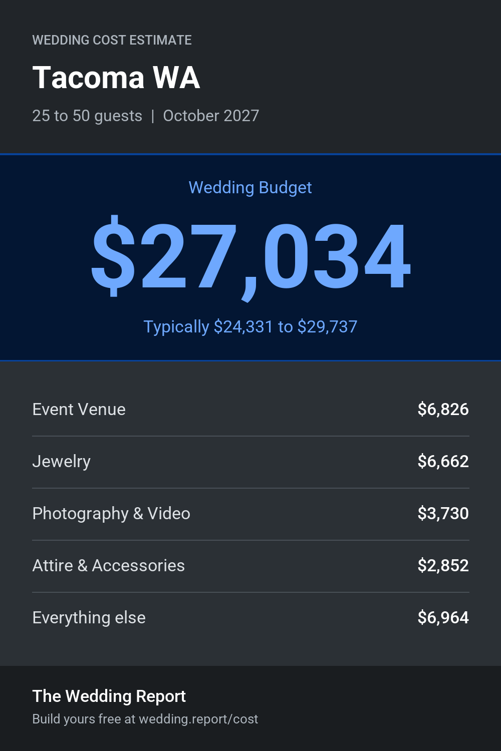 Wedding cost estimate for Tacoma WA