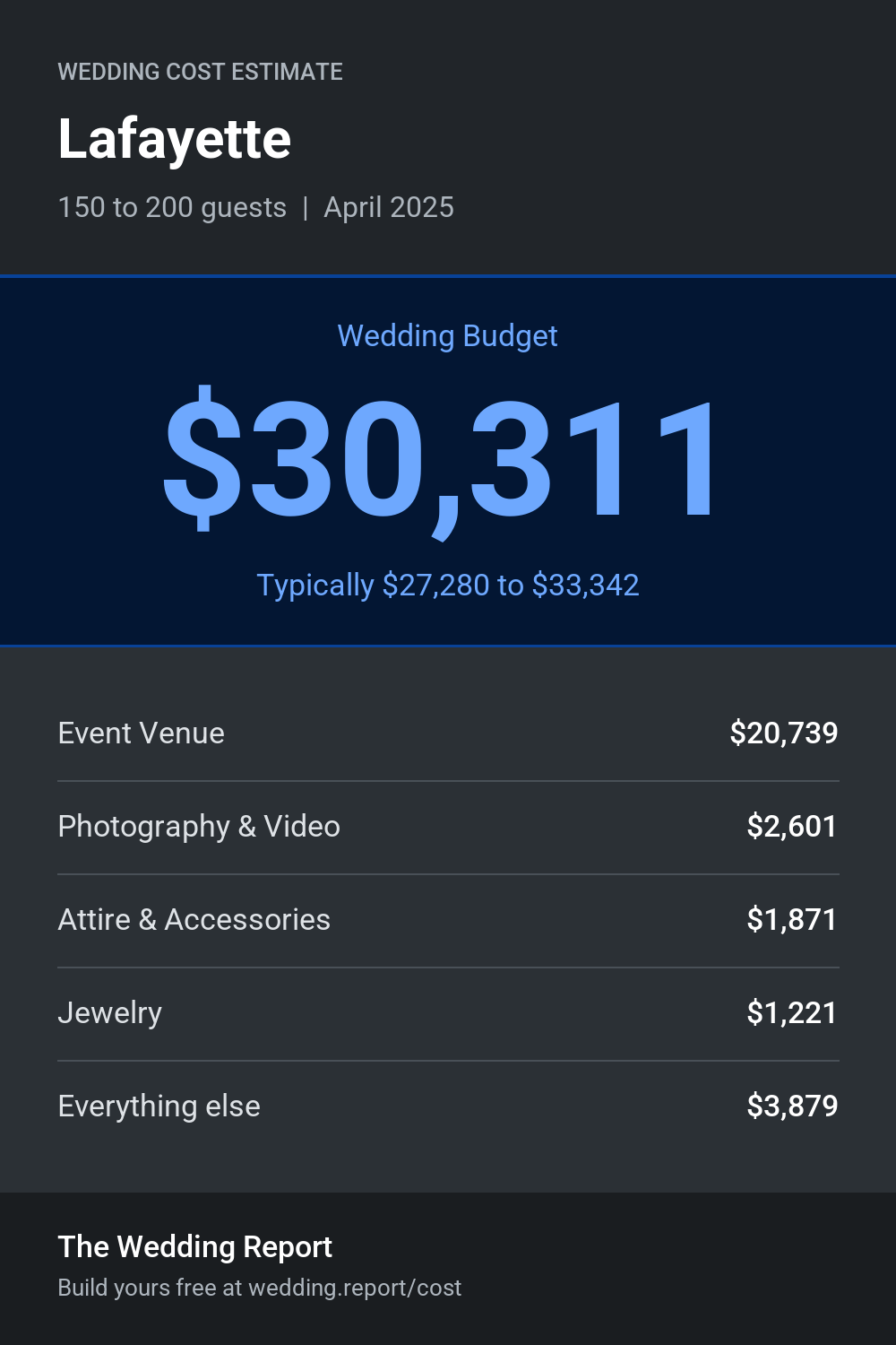 Wedding cost estimate for Lafayette