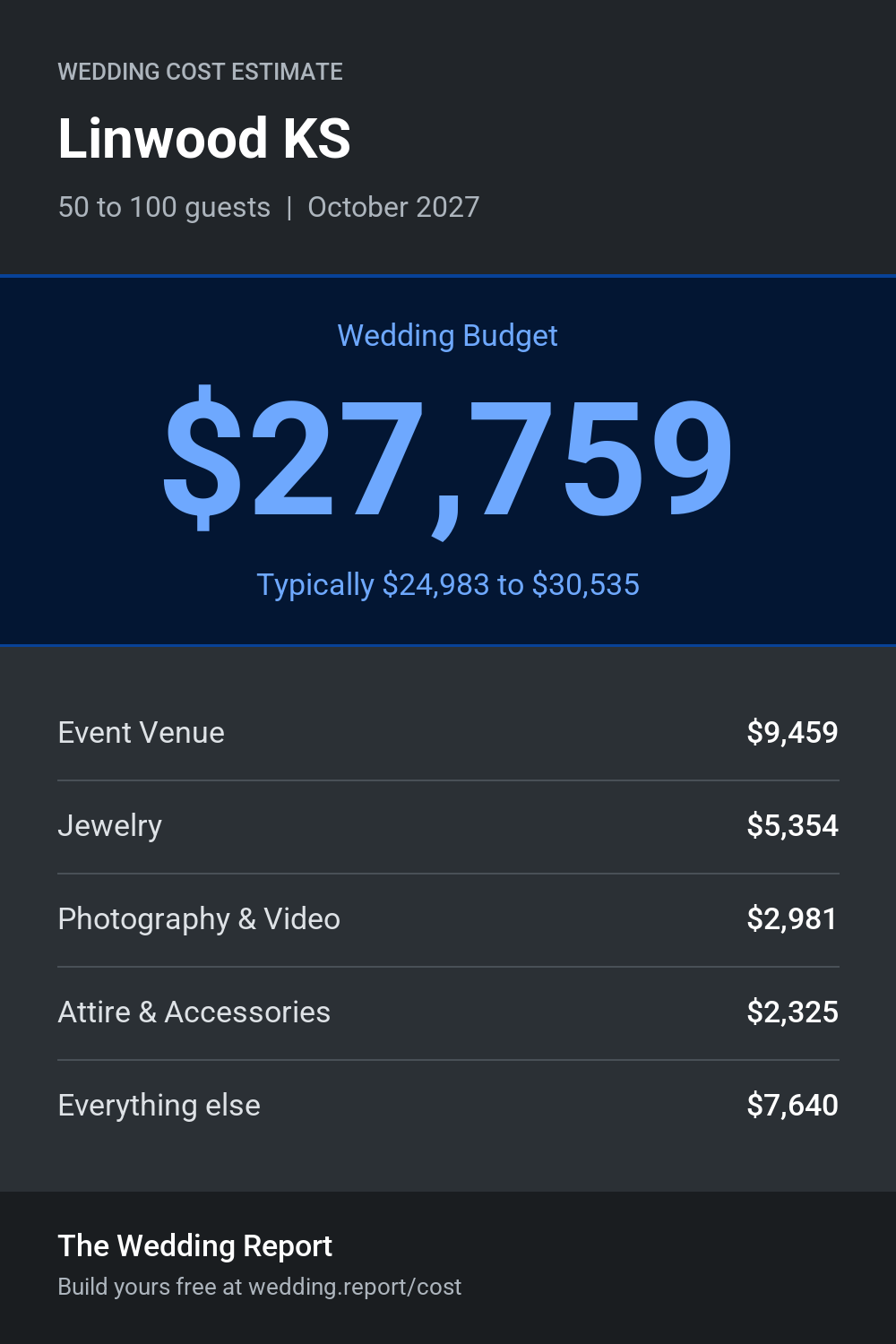 Wedding cost estimate for Linwood KS