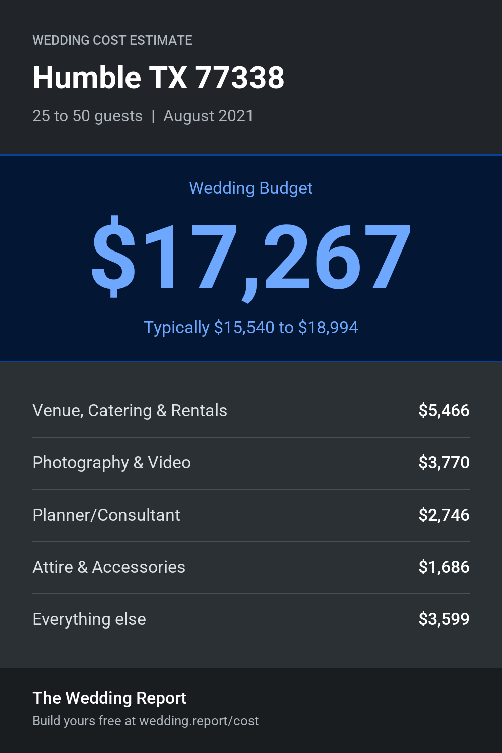 Wedding cost estimate