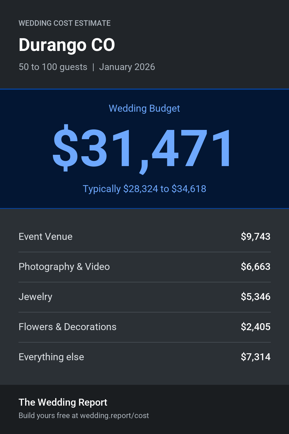 Wedding cost estimate for Durango CO
